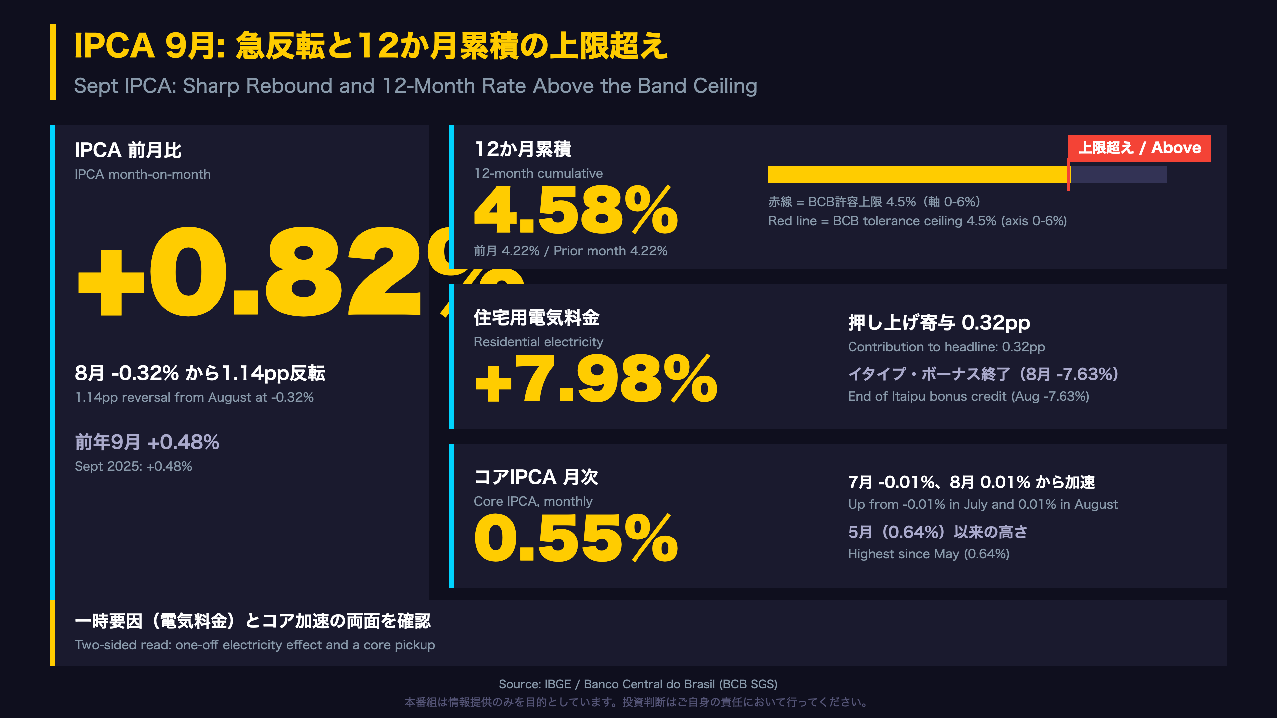 The Ultimate Summary: 急反転と12か月累積の上限超え