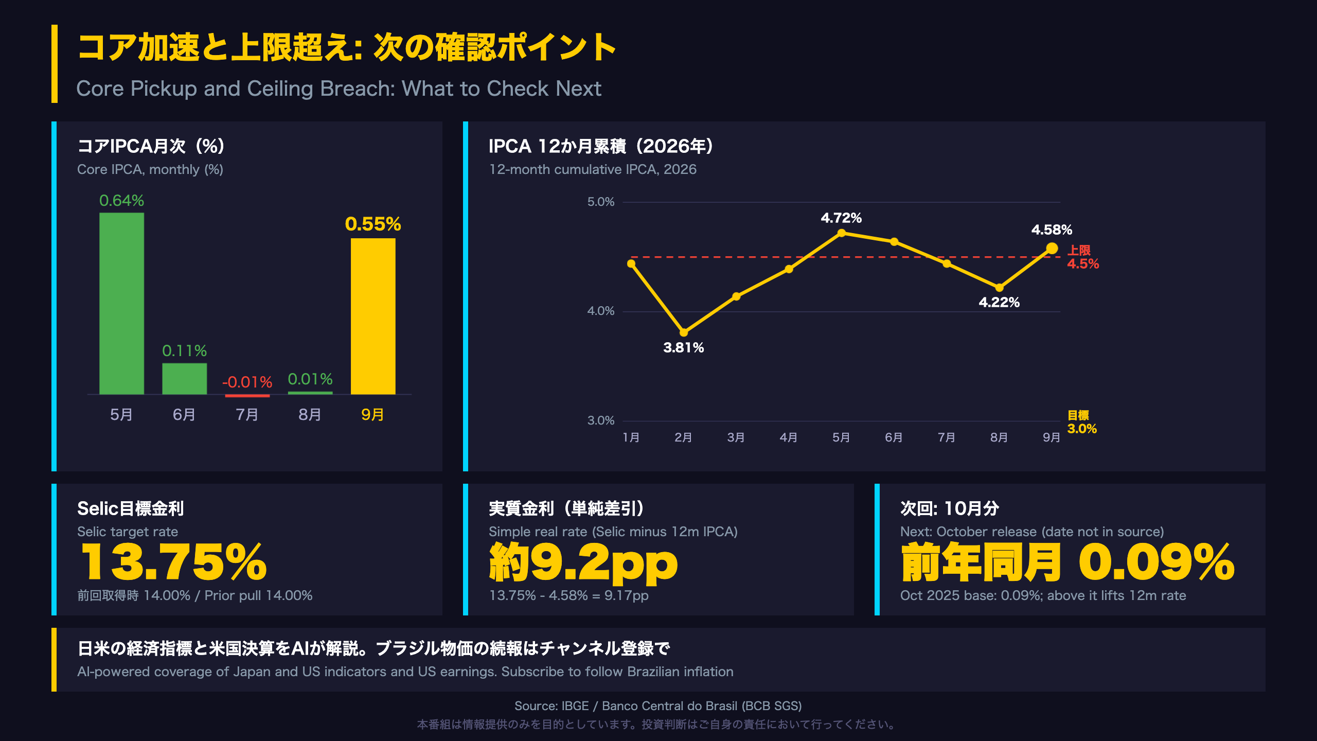 コア加速と上限超え: 次の確認ポイント
