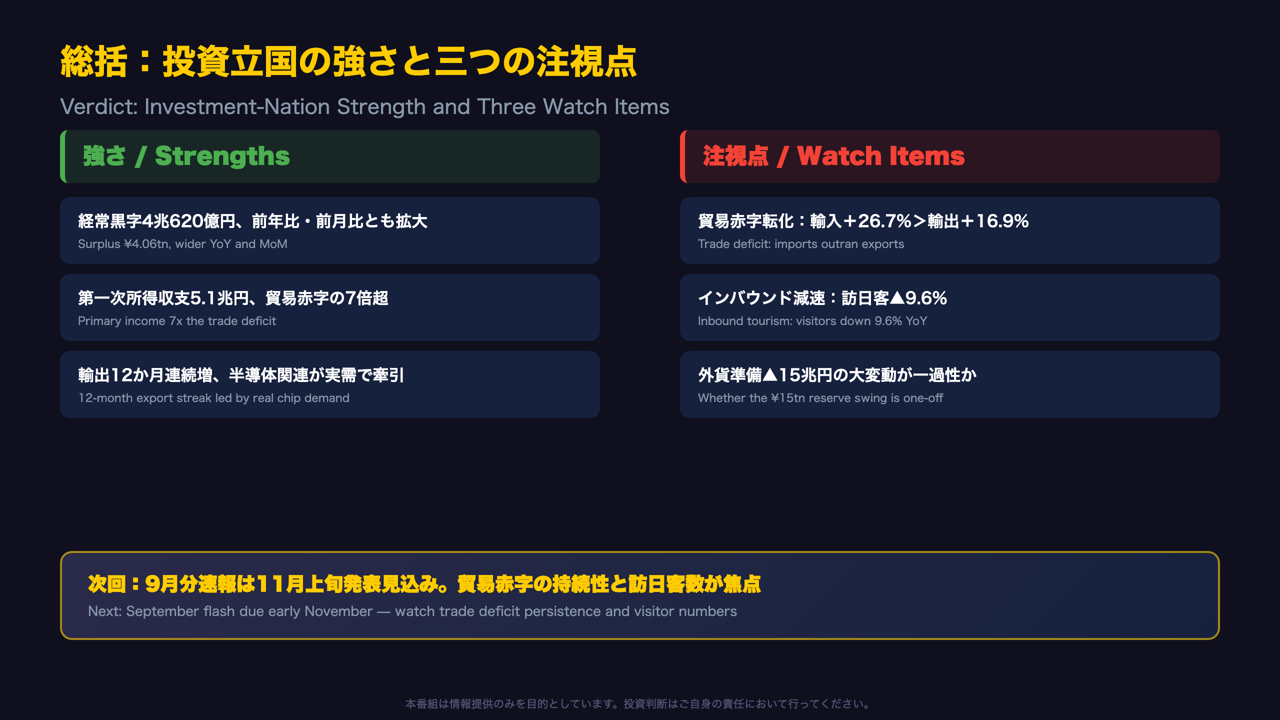 総括：投資立国の強さと三つの注視点