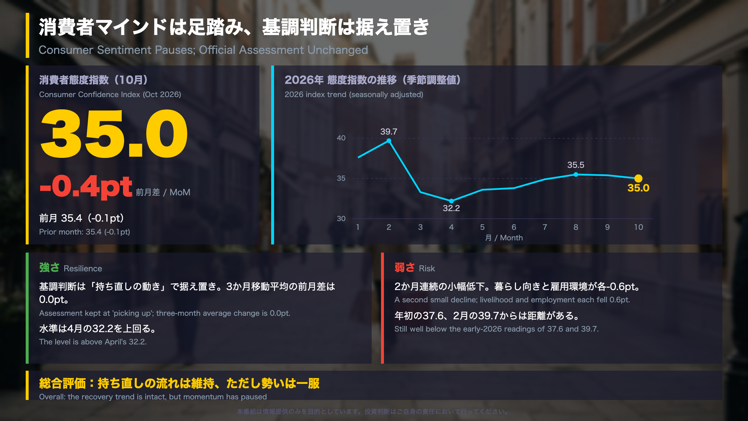 The Ultimate Summary：消費者マインドは足踏み