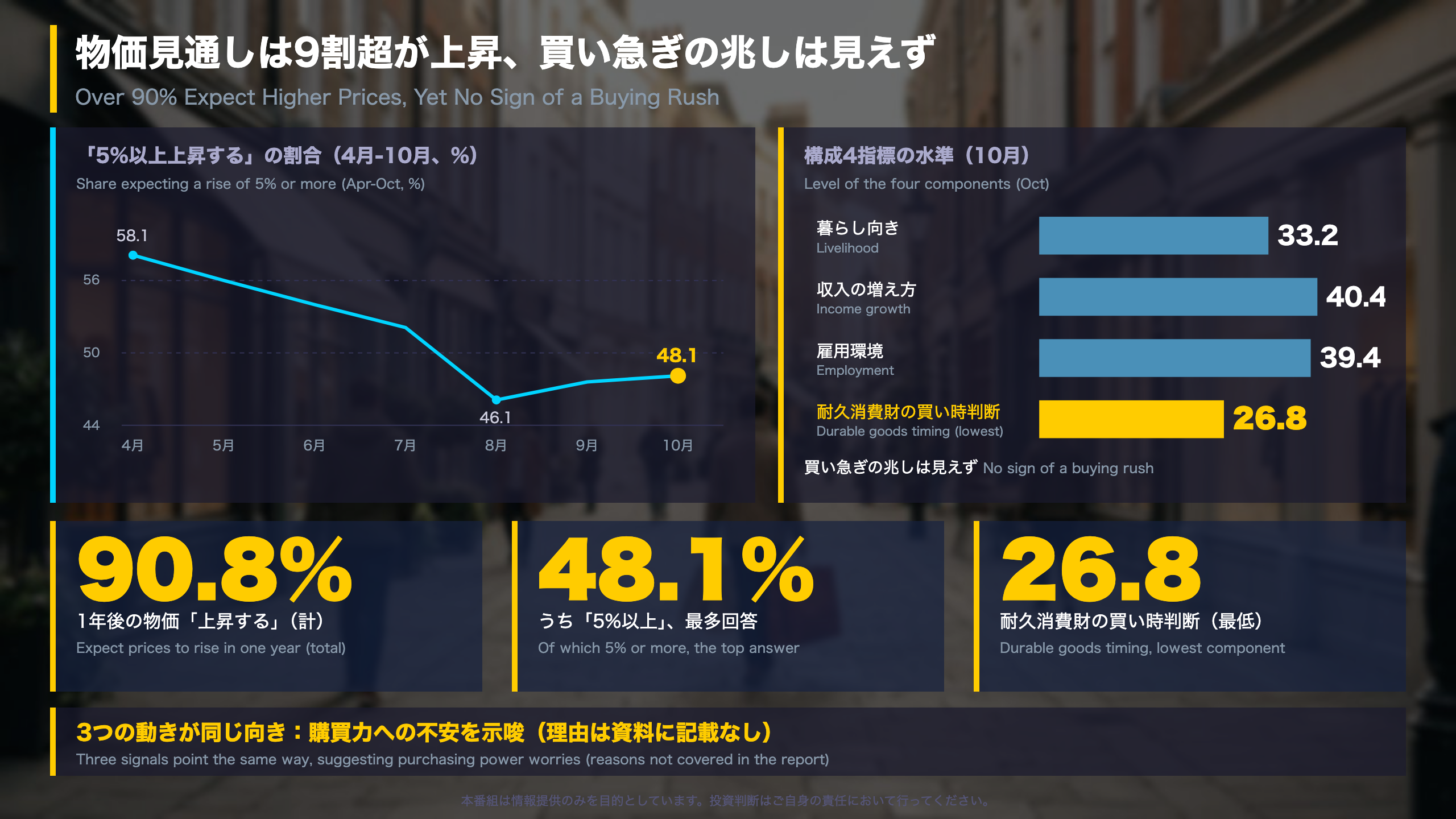 Deep Dive 2：物価見通しと消費意欲