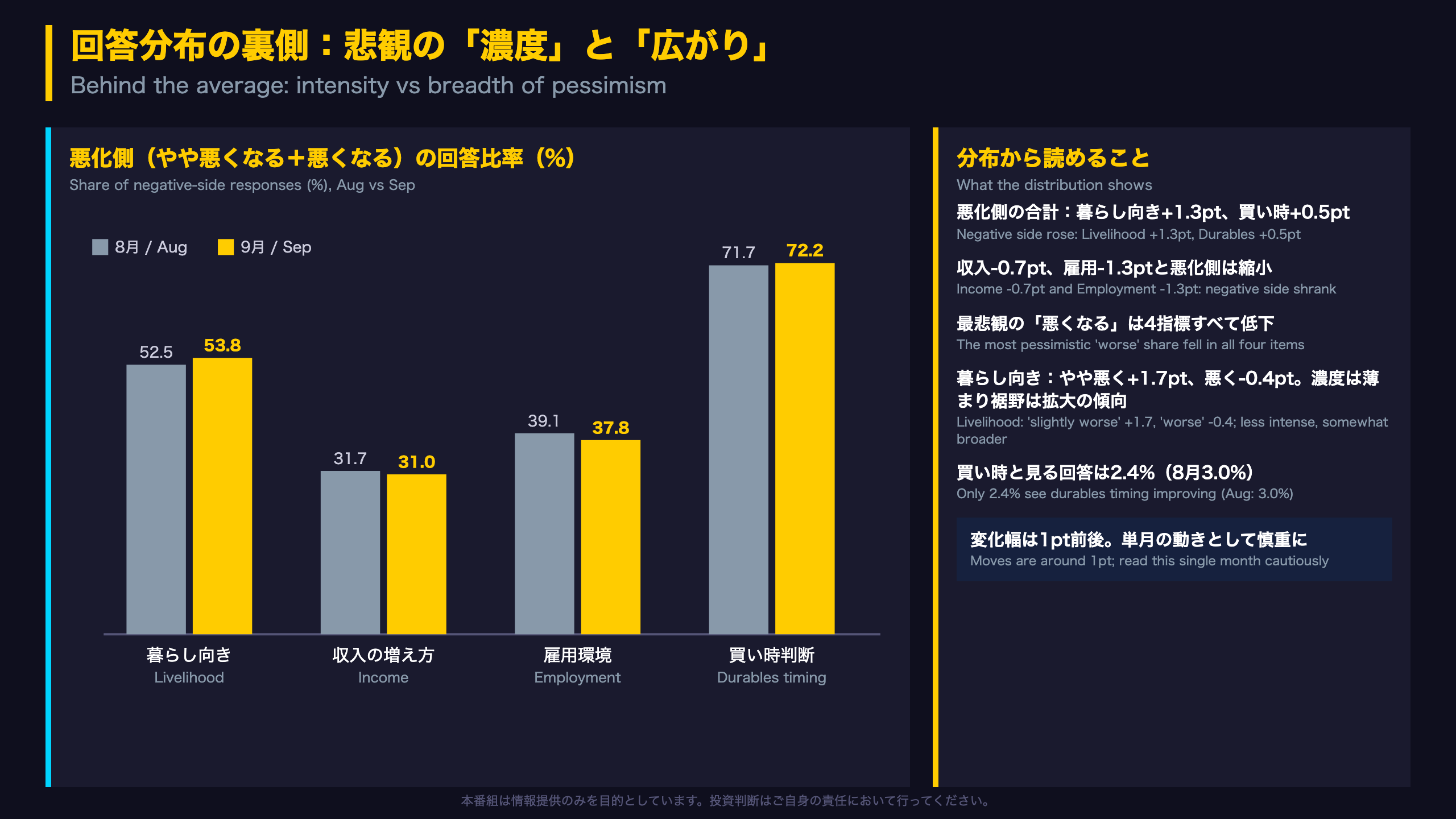 回答分布の裏側：悲観の「濃度」と「広がり」