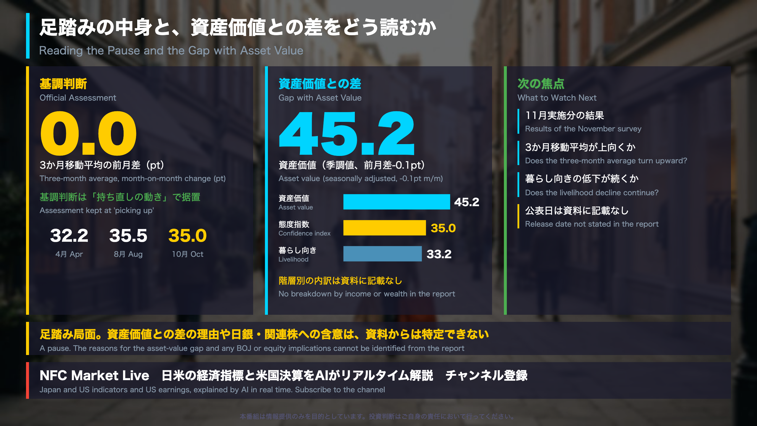 Q&A：資産価値との差と次の焦点