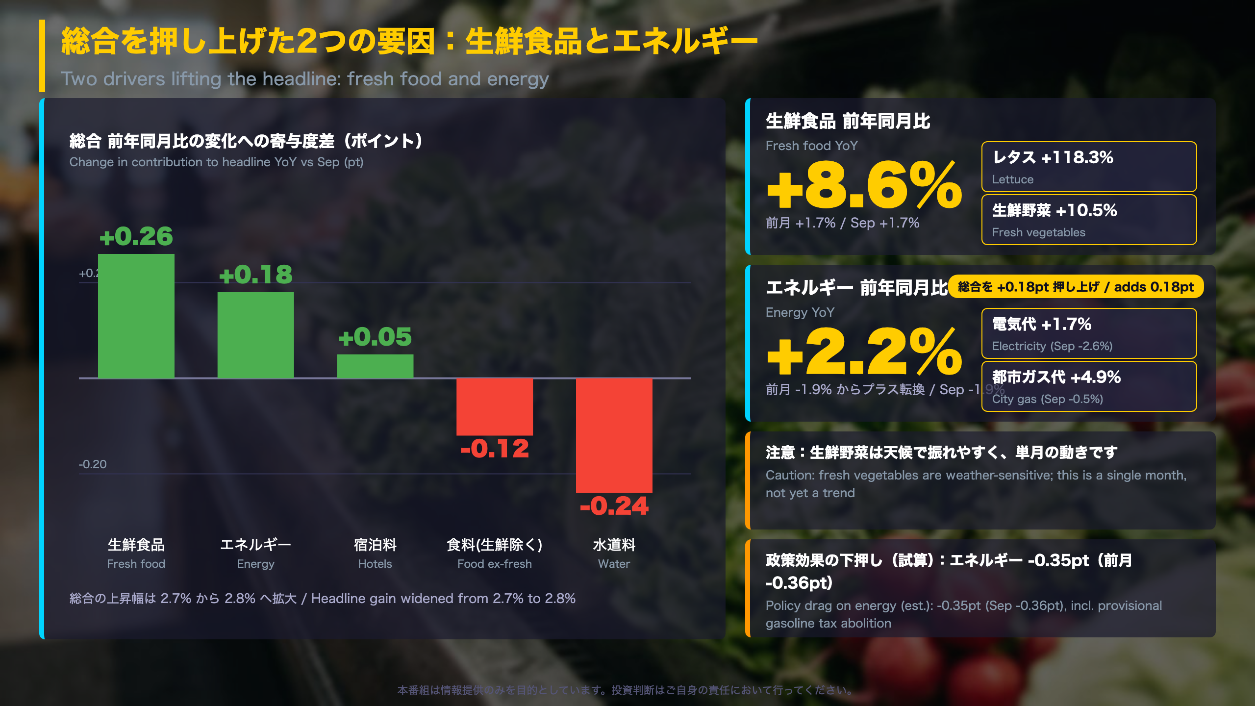 総合を押し上げた2つの要因