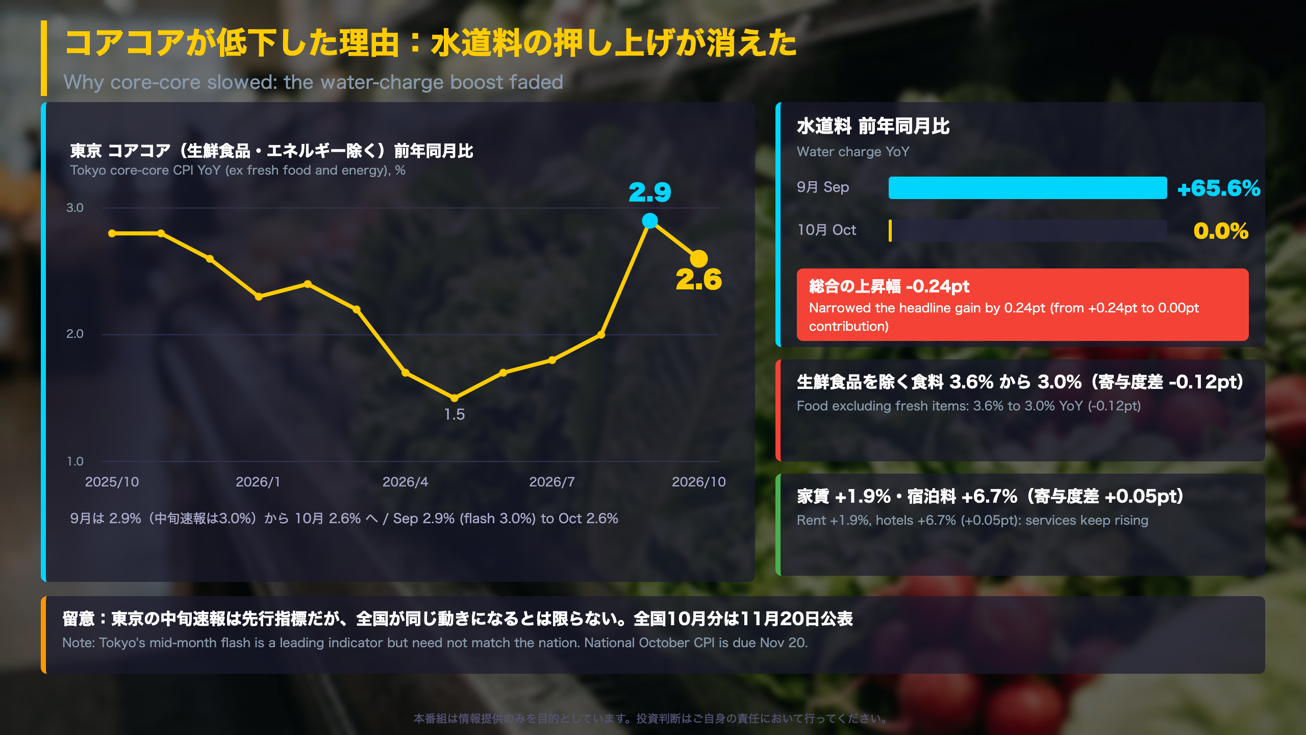 コアコアが低下した理由
