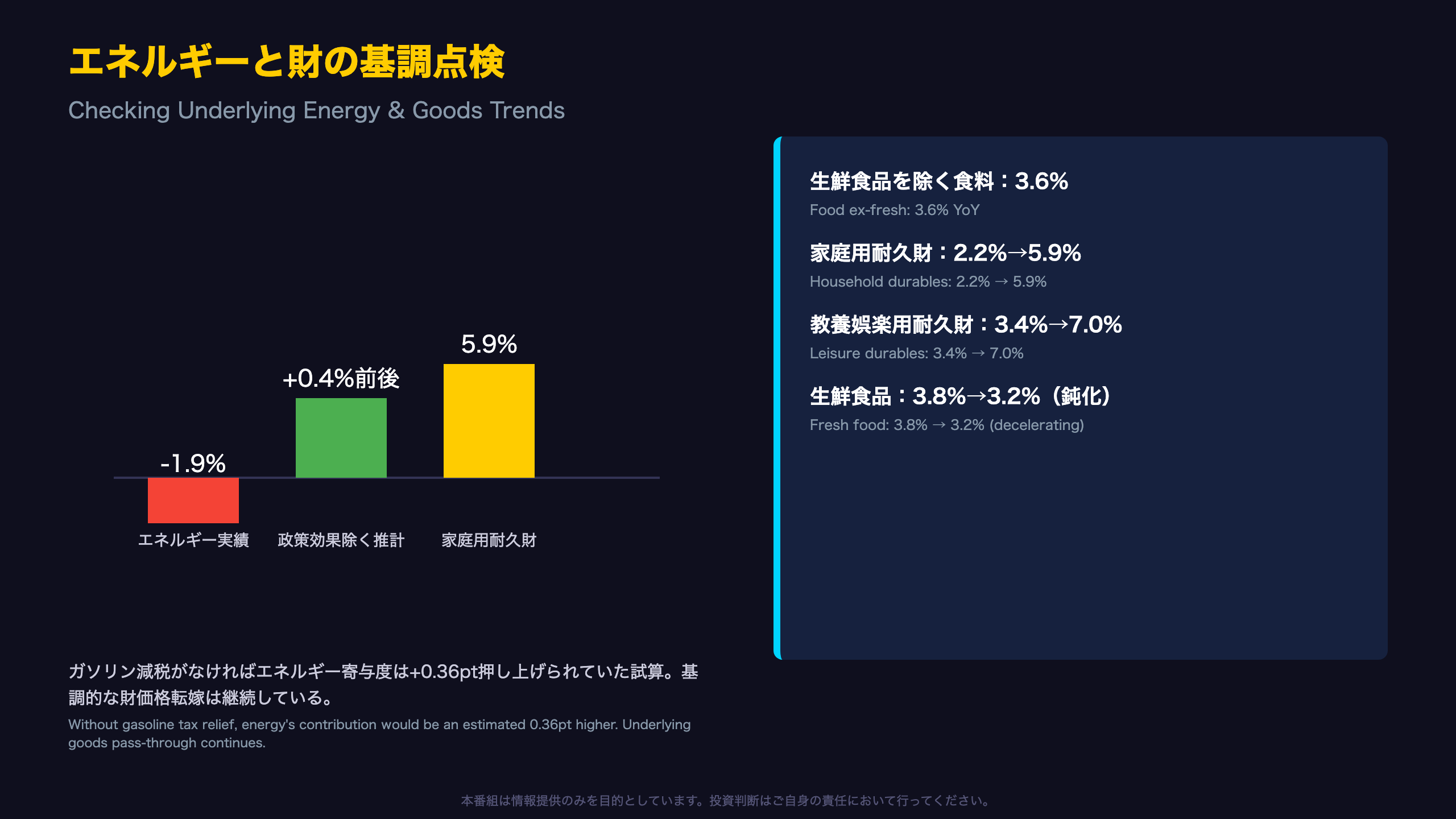基調インフレの点検 — エネルギーと食料