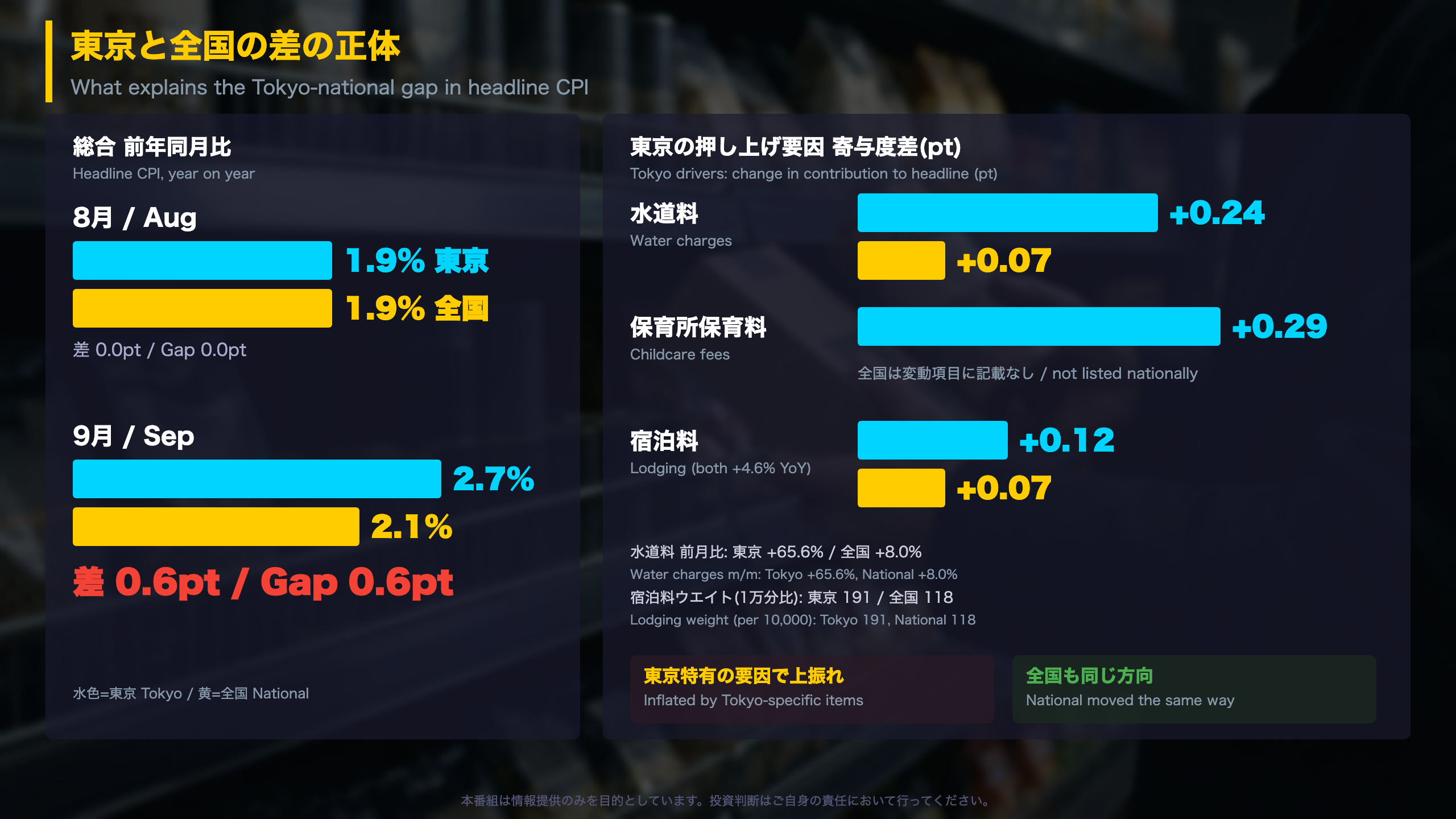 東京と全国の差の正体