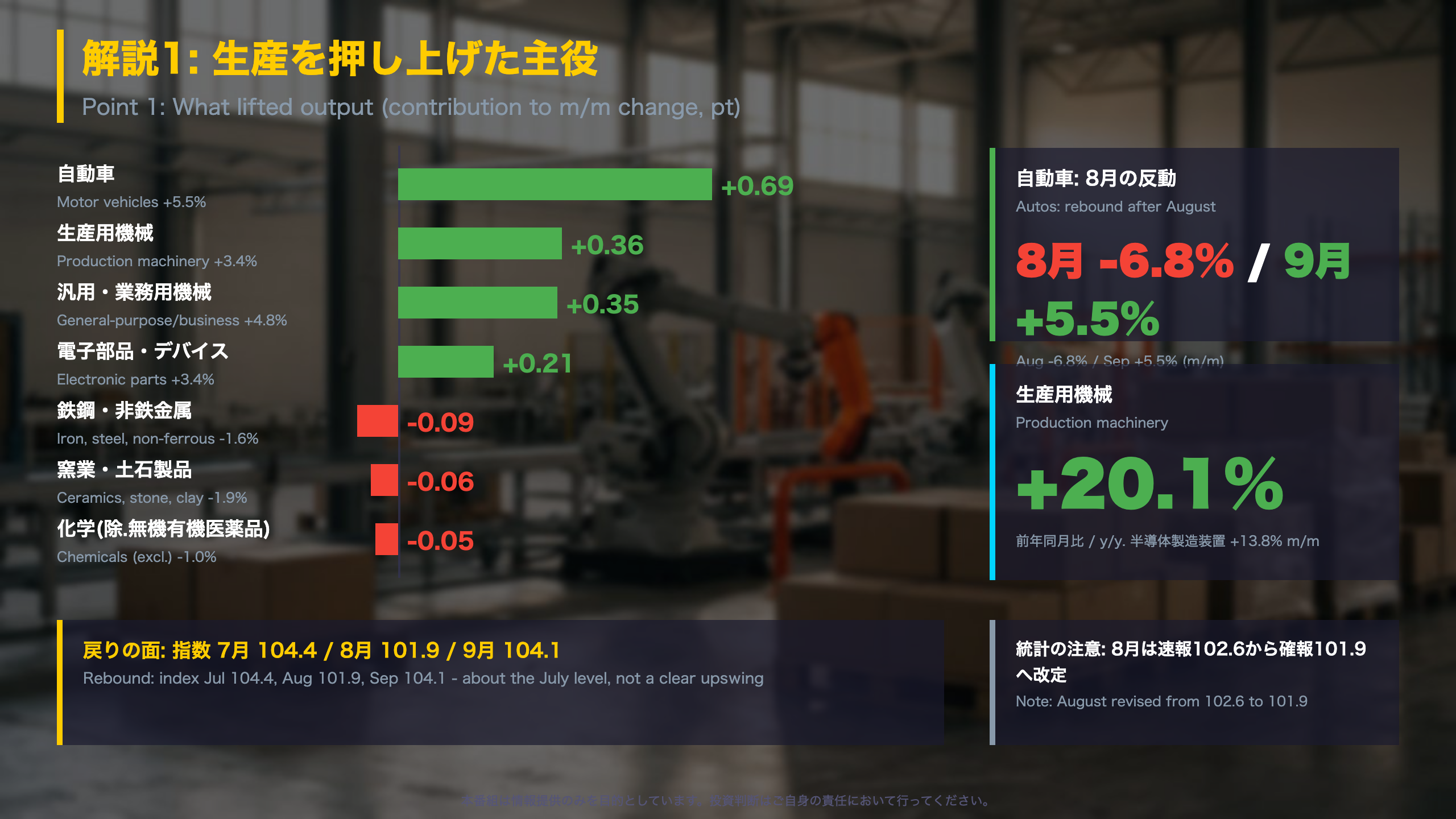 解説1: 生産を押し上げた主役