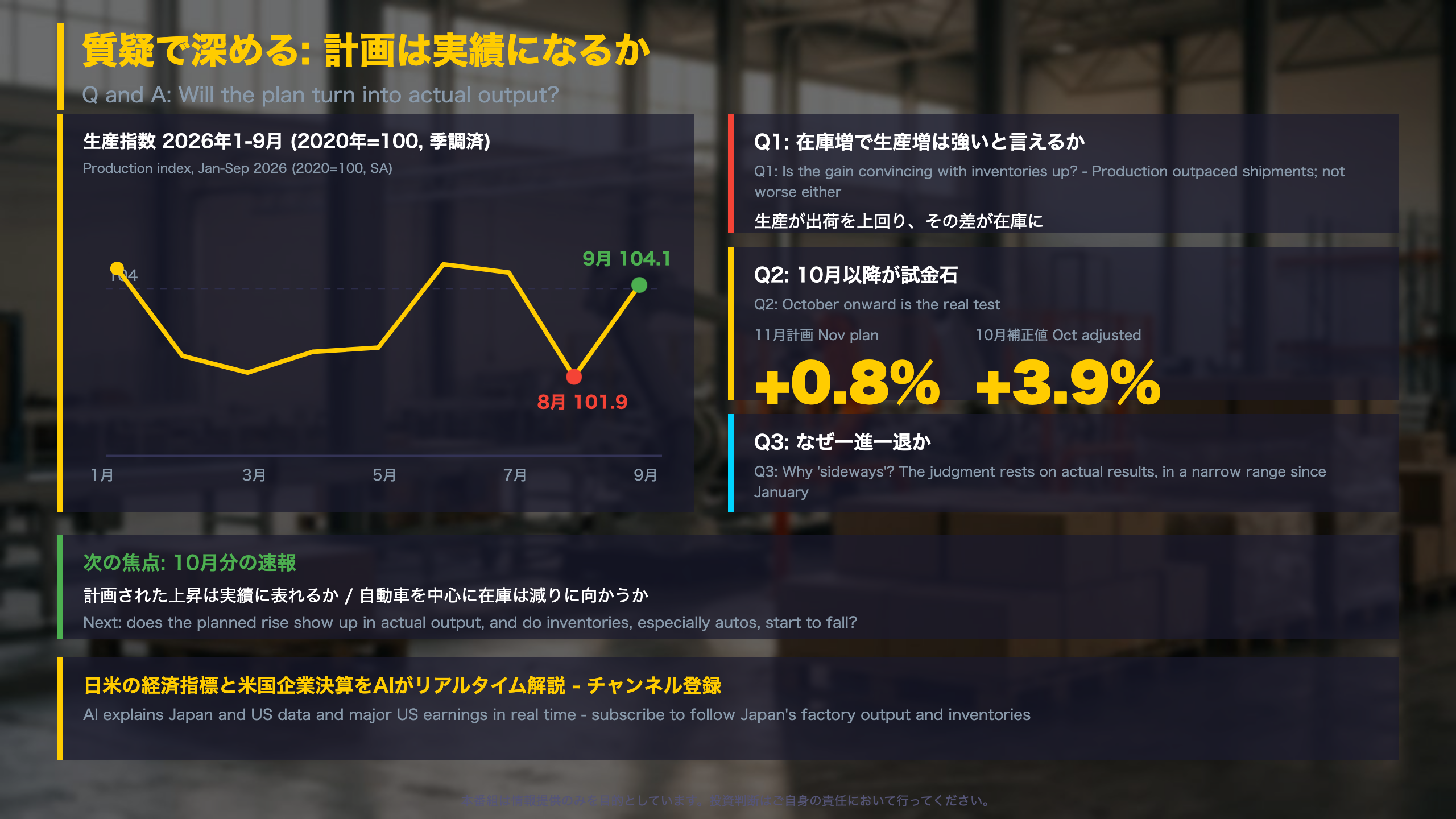 質疑で深める: 計画は実績になるか