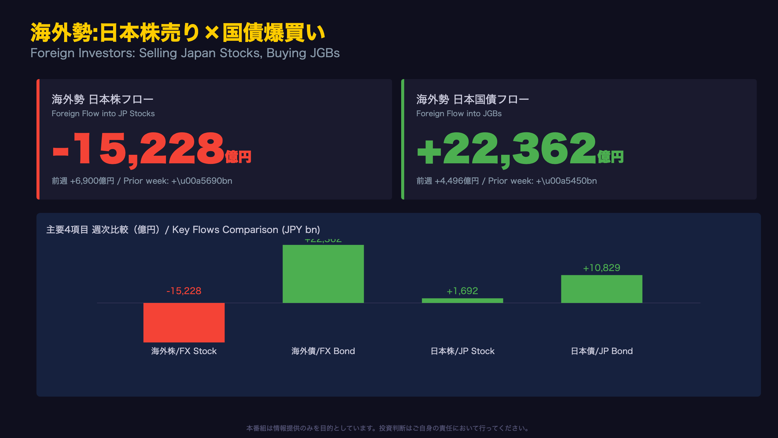財務省 - 海外勢:日本株売り×国債爆買いの矛盾フロー