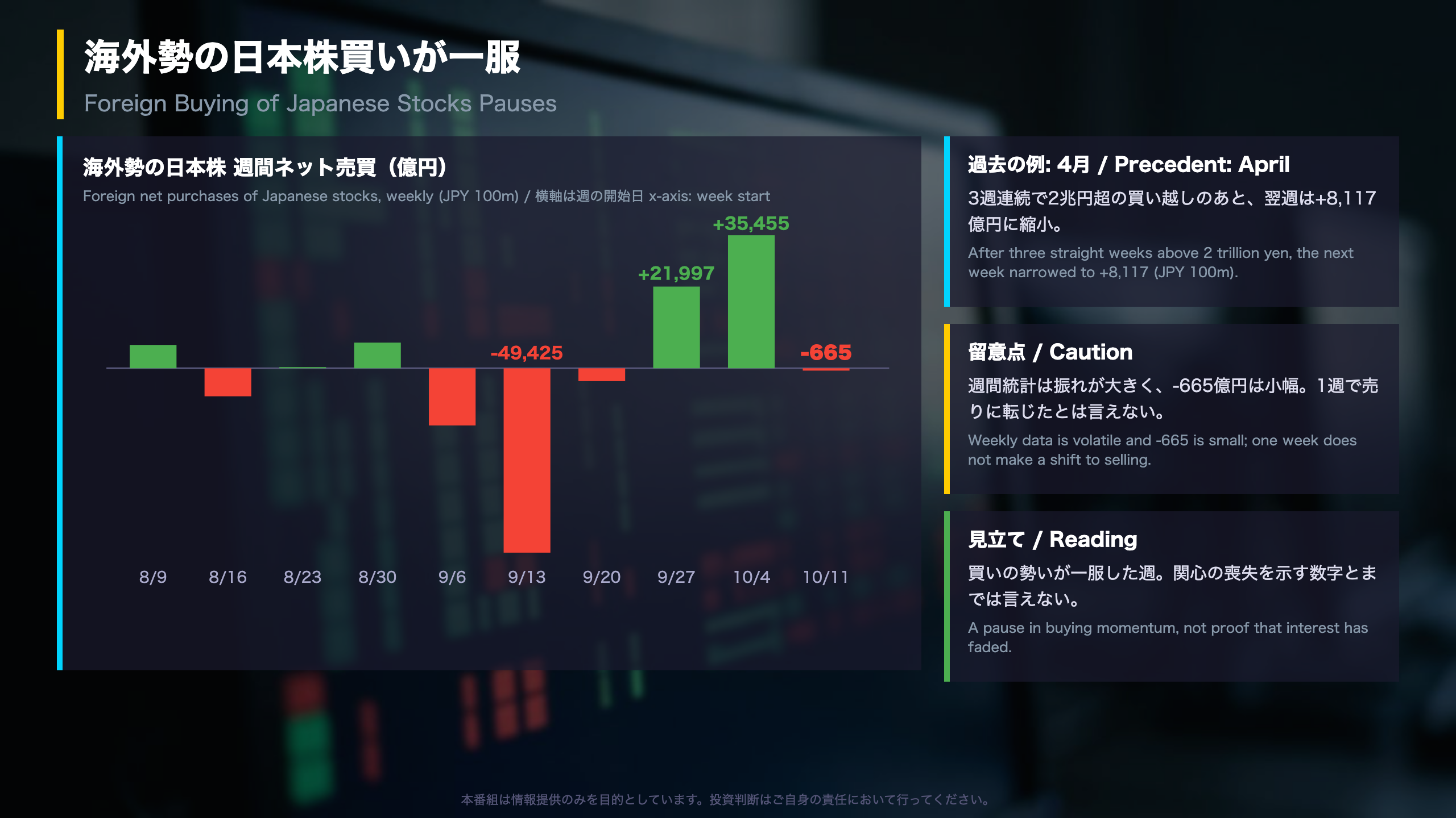 深掘り1：海外勢の日本株買いが一服
