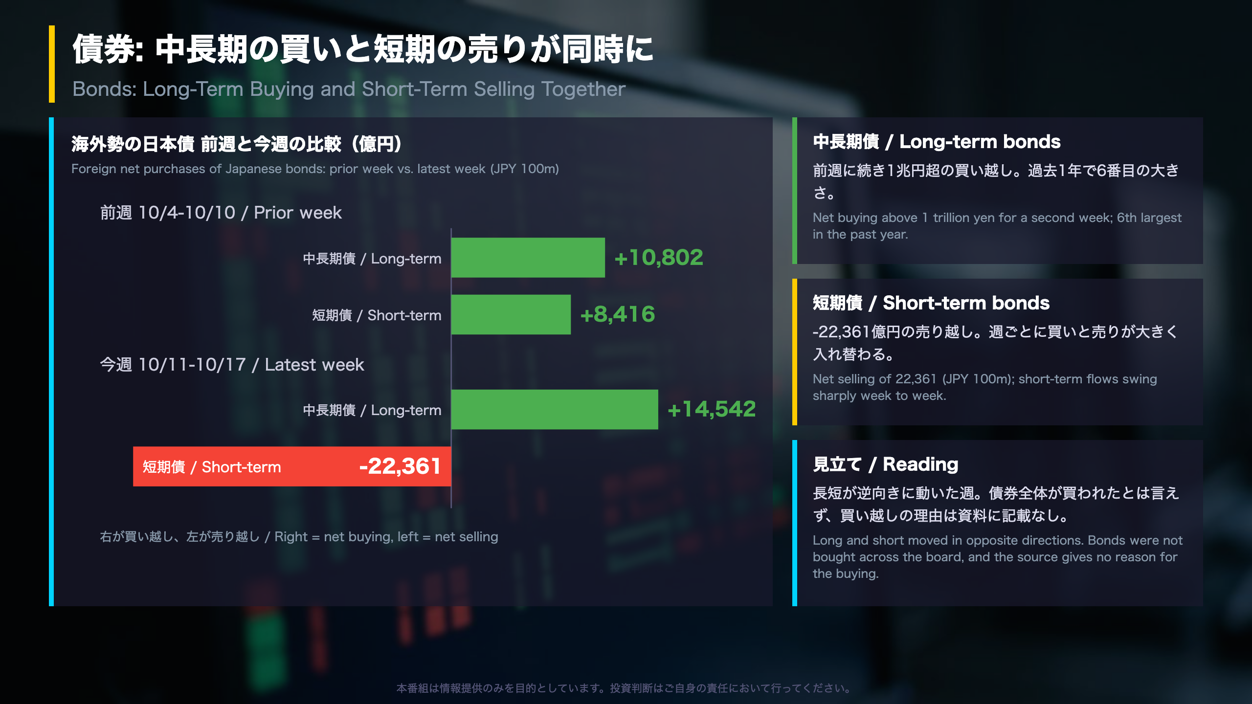 深掘り2：債券は中長期の買いと短期の売りが同時に