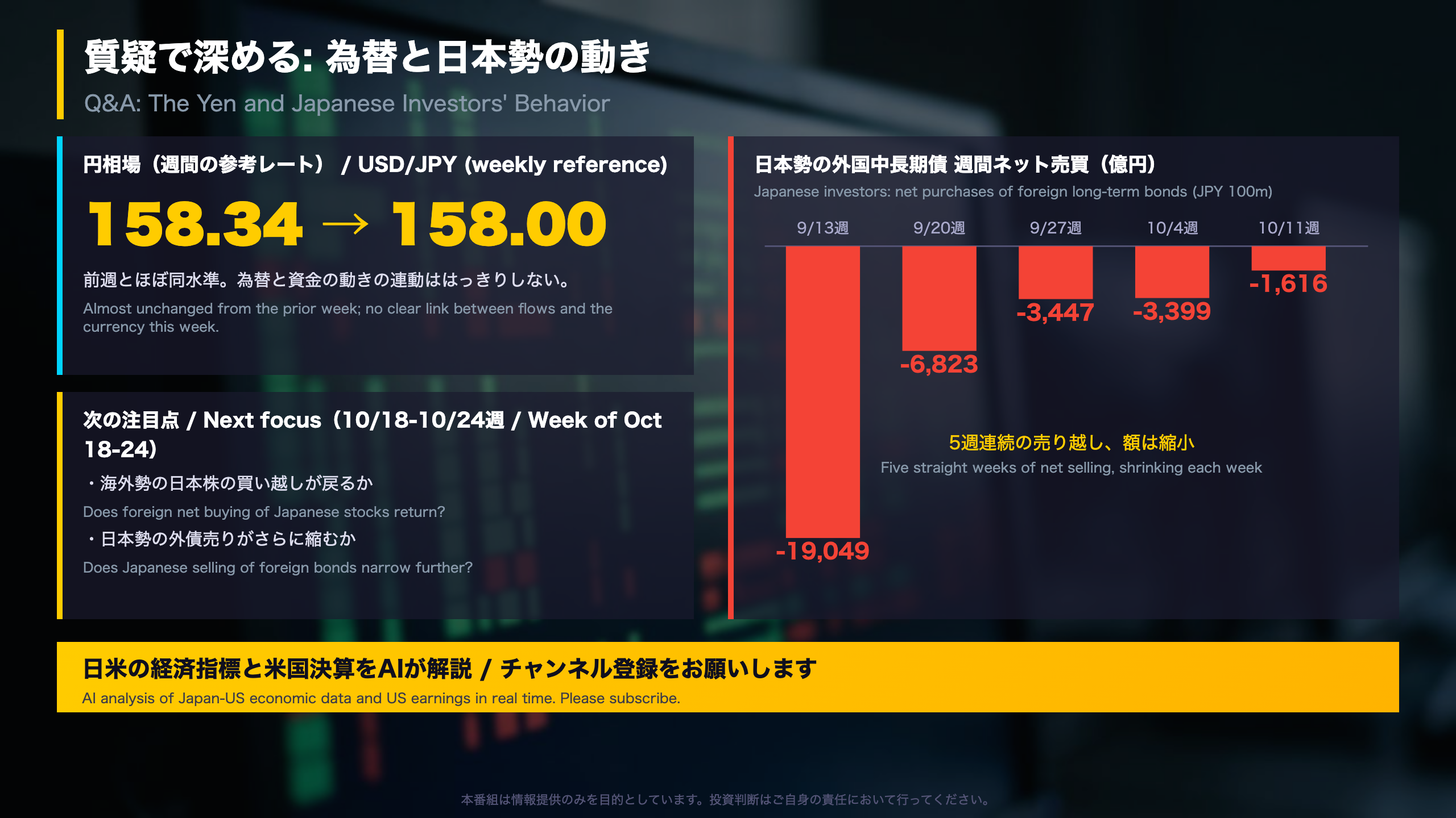 質疑で深める：為替と日本勢の動き、次の注目点