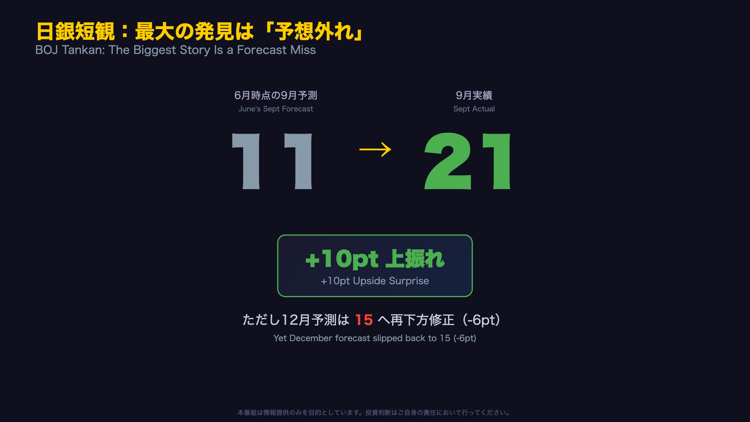 日銀短観：最大の発見は「予想外れ」
