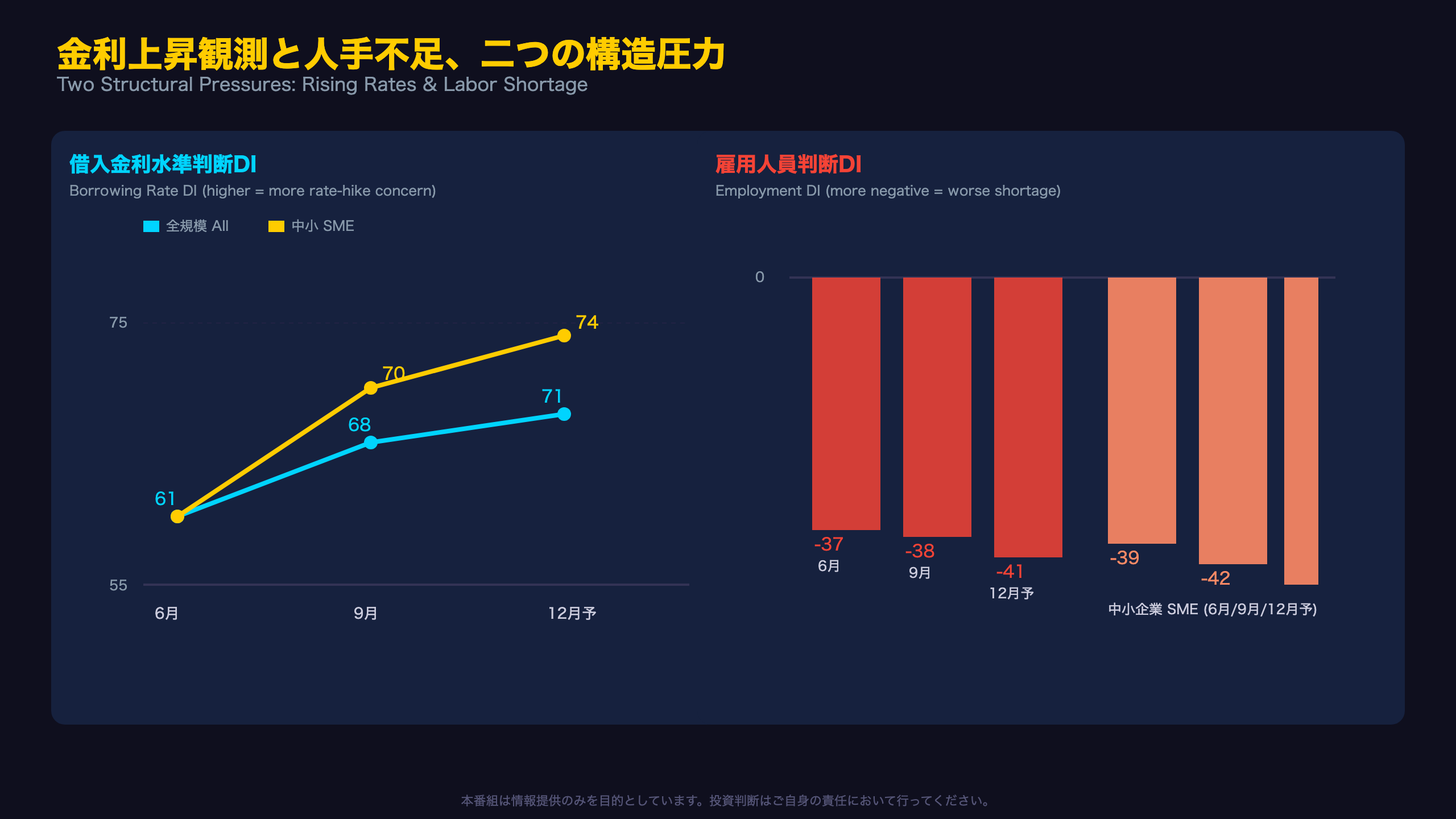 金利上昇観測と人手不足、二つの構造圧力