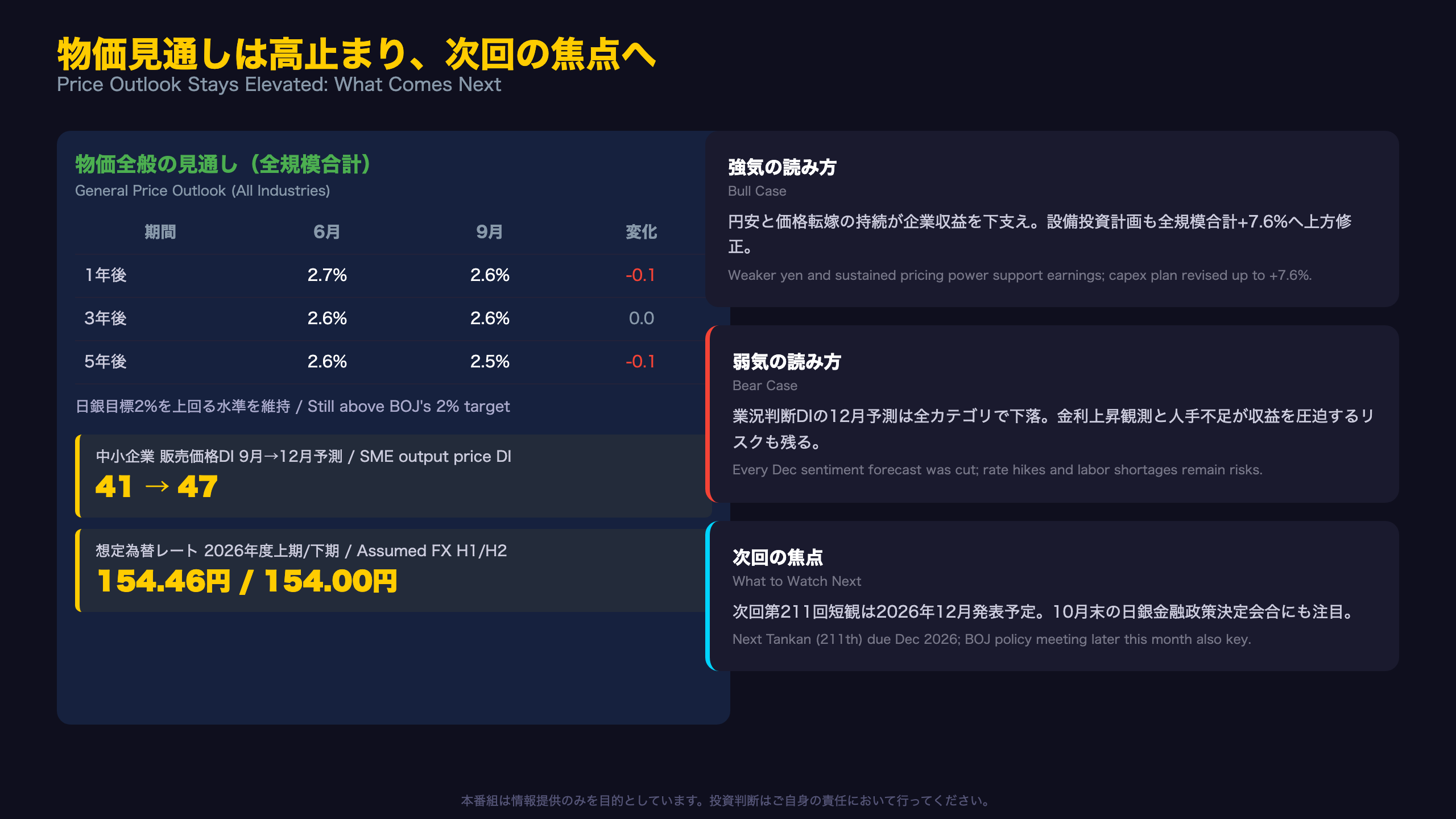 物価見通しは高止まり、次回の焦点