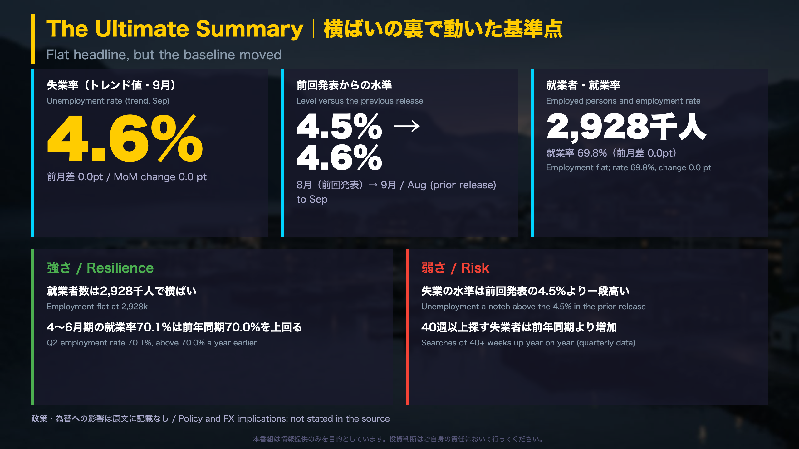 ノルウェー - The Ultimate Summary｜横ばいの裏で動いた基準点