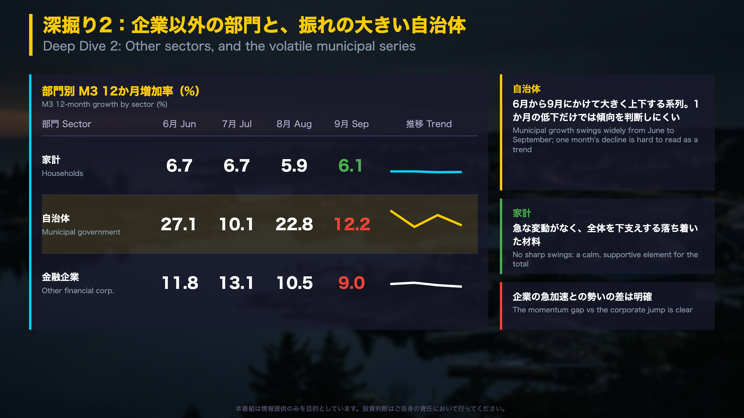 深掘り2：企業以外の部門と、振れの大きい自治体