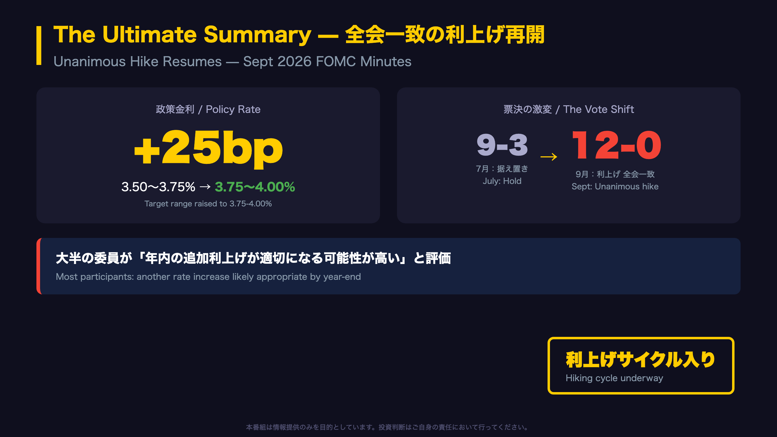 The Ultimate Summary — 全会一致の利上げ再開