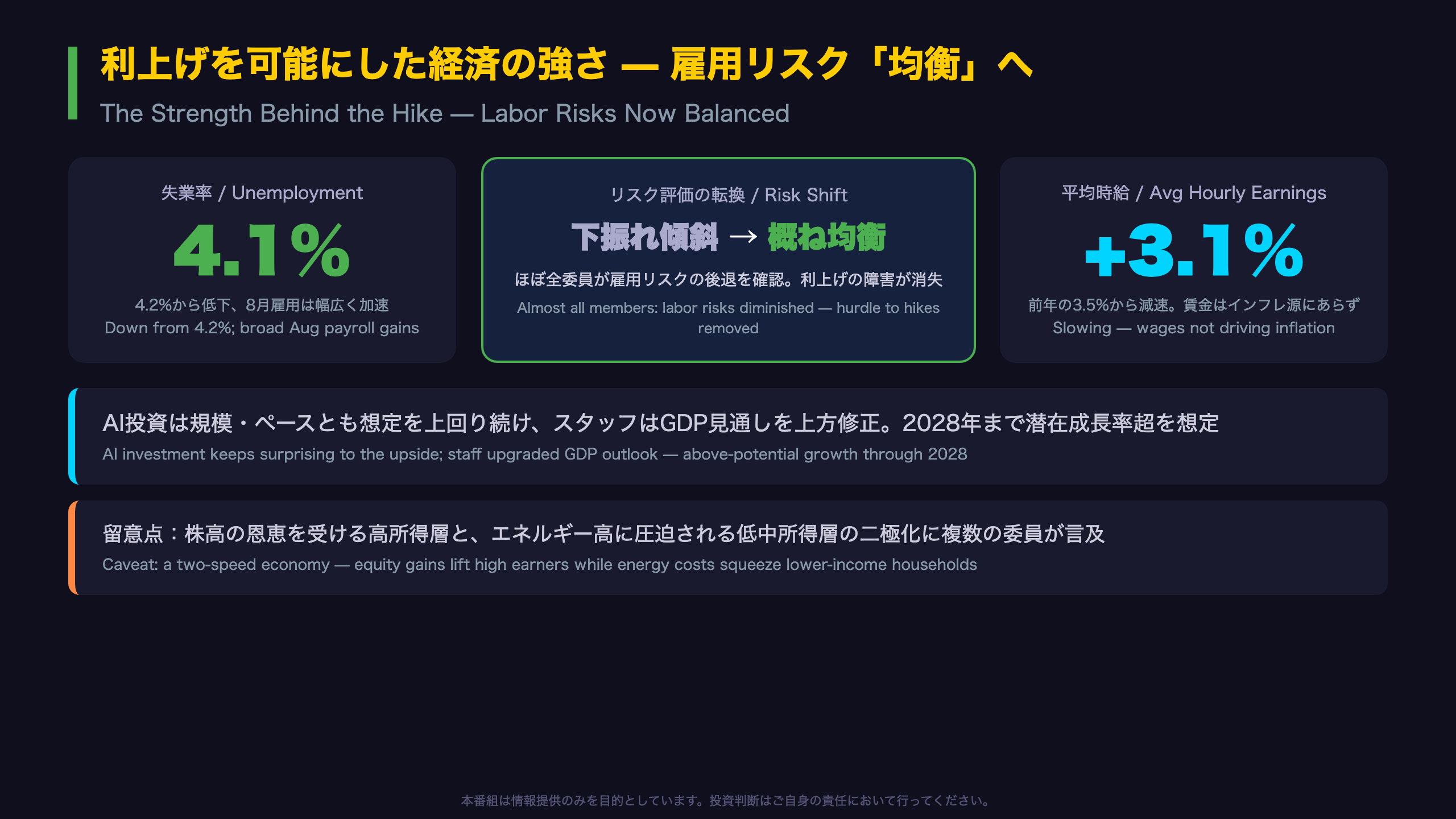 利上げを可能にした経済の強さ — 雇用リスク「均衡」へ