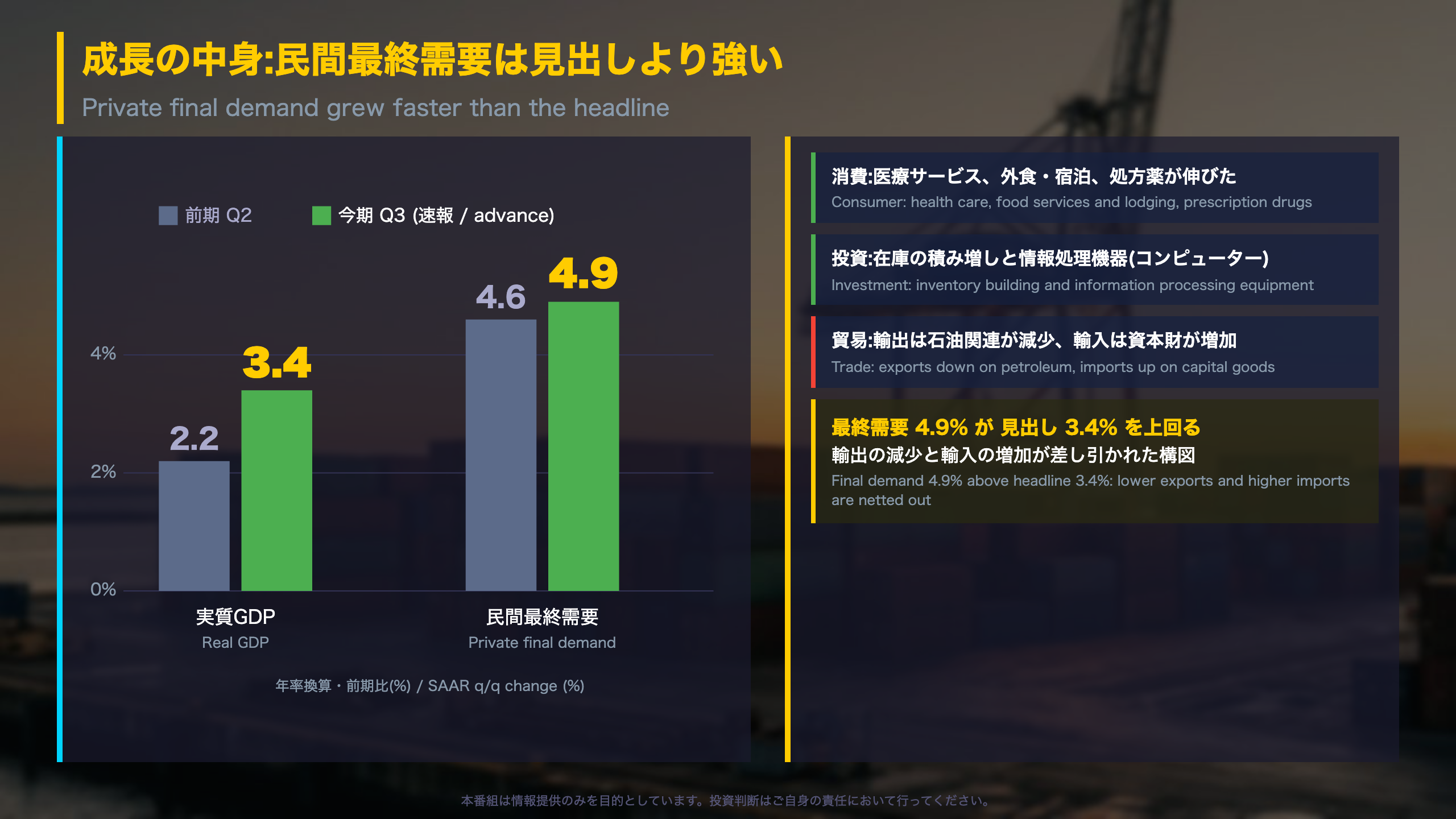深掘り1：民間最終需要は見出しより強い