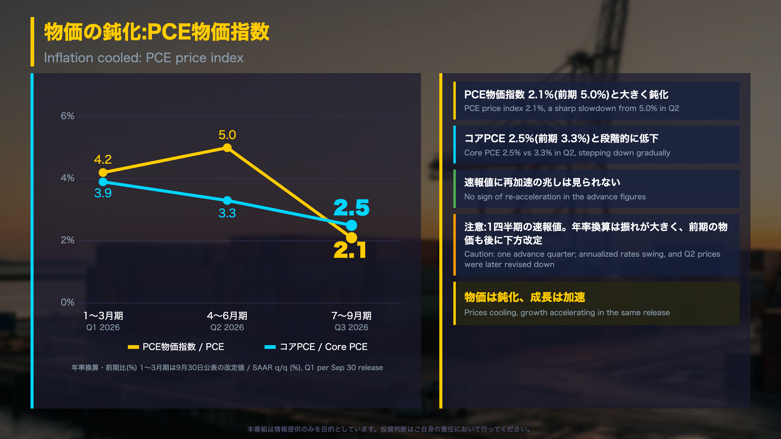 深掘り2：PCE物価指数の鈍化