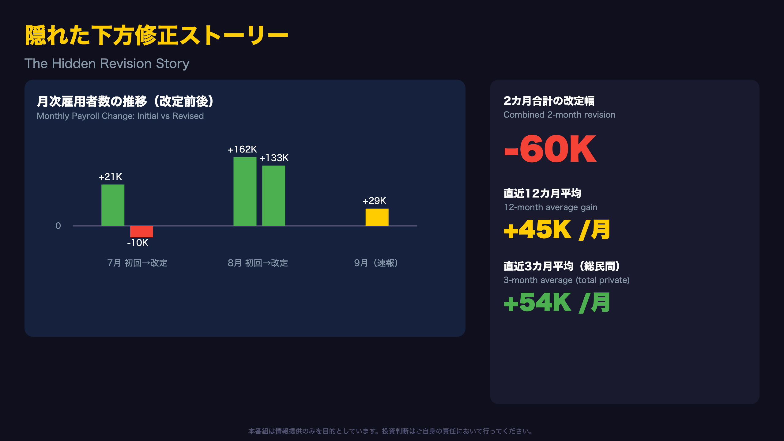 隠れた下方修正ストーリー