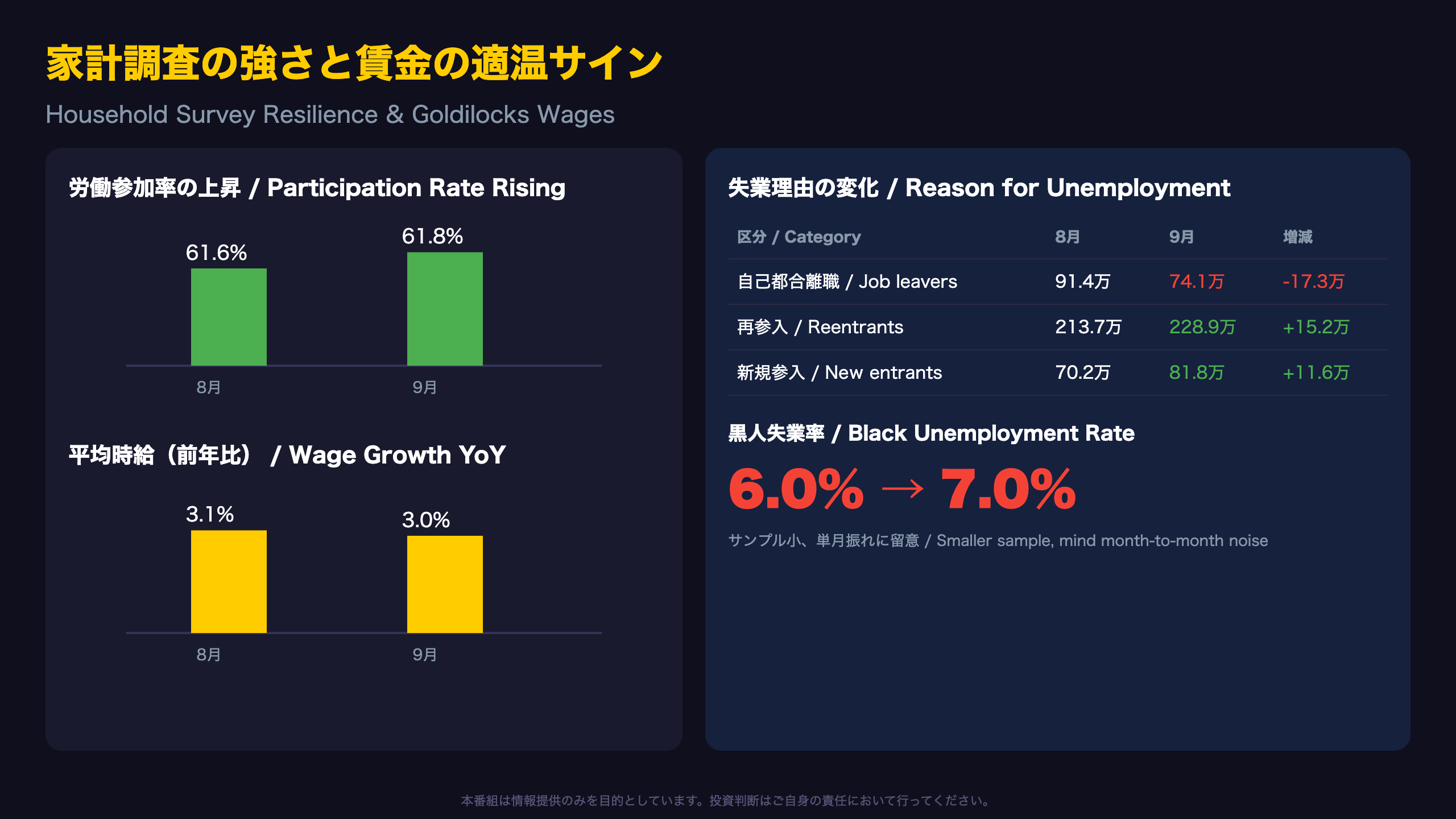 家計調査の強さと賃金の適温サイン