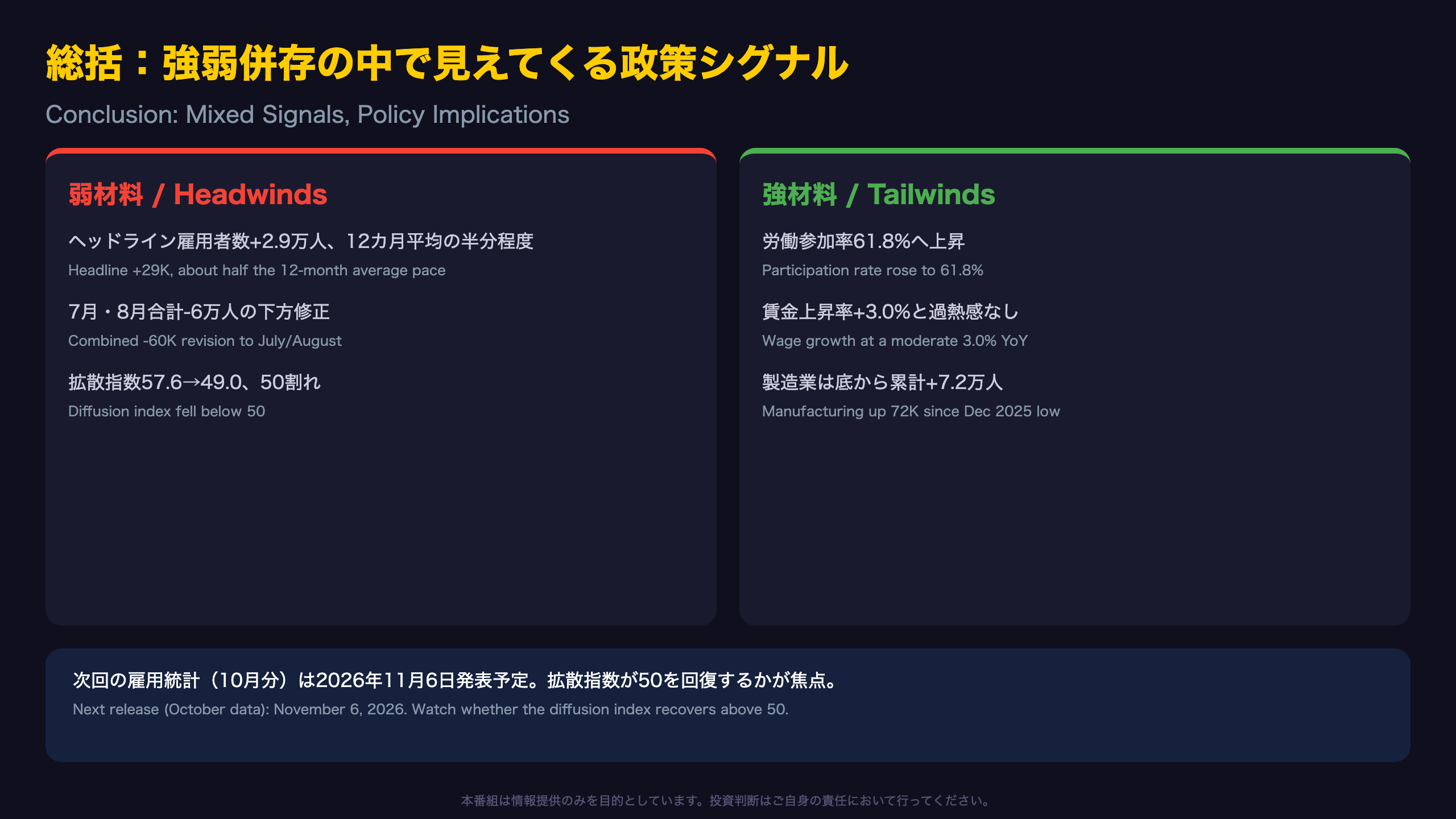 総括:強弱併存の中で見えてくる政策シグナル