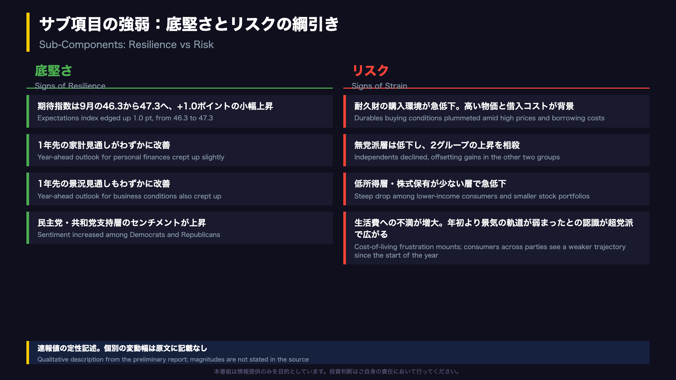 サブ項目の強弱：底堅さとリスクの綱引き