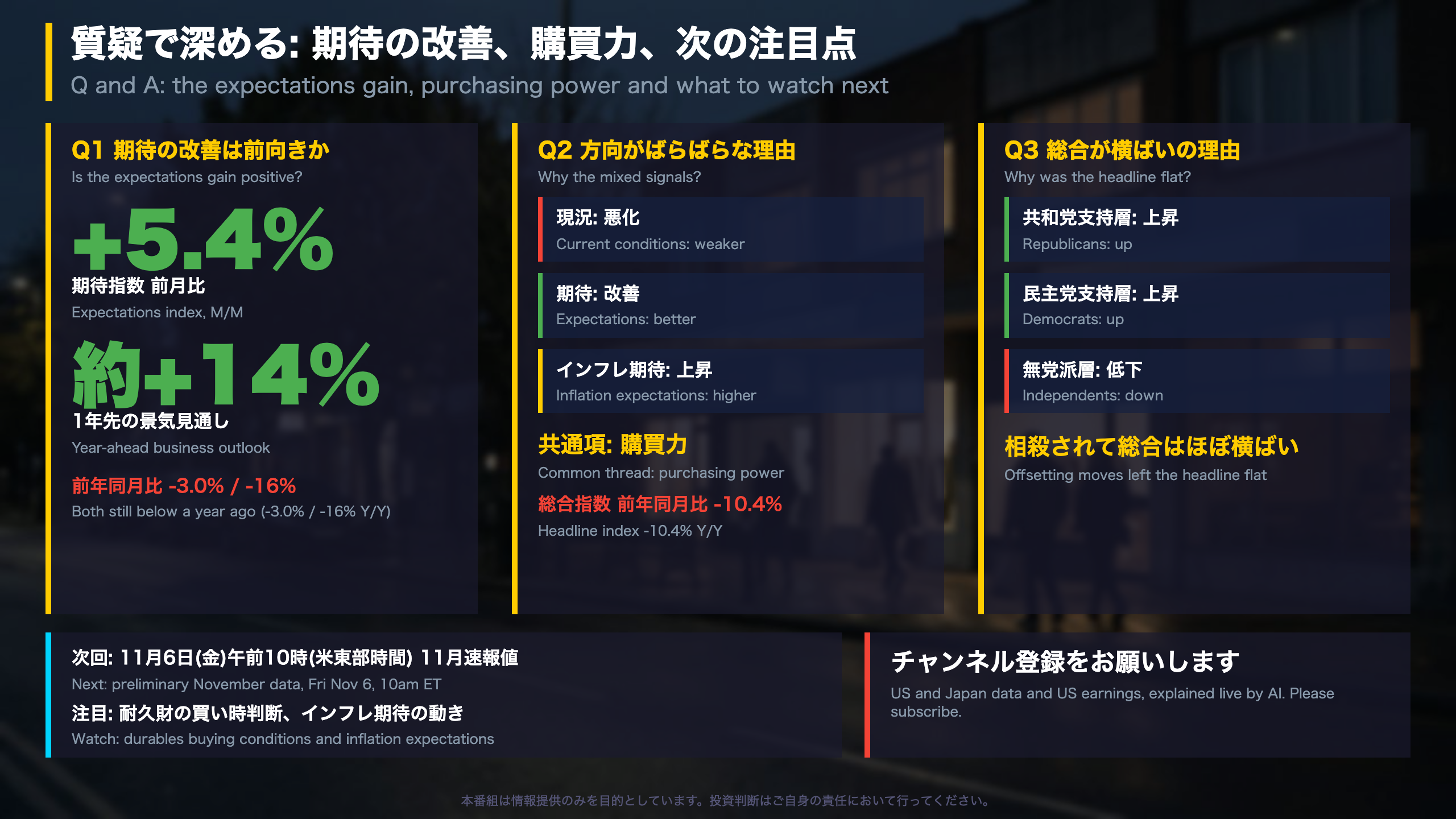 質疑で深める: 先行きの期待と購買力、次の注目点