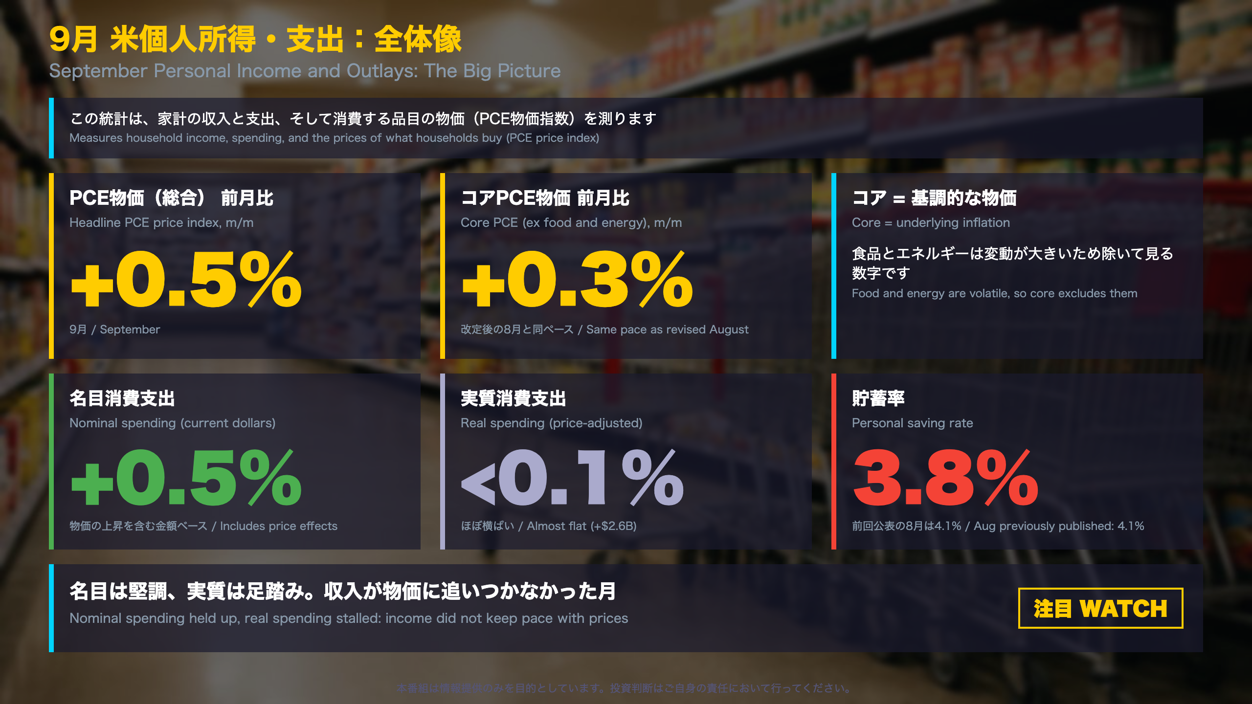 9月PCE：全体像とサマリー