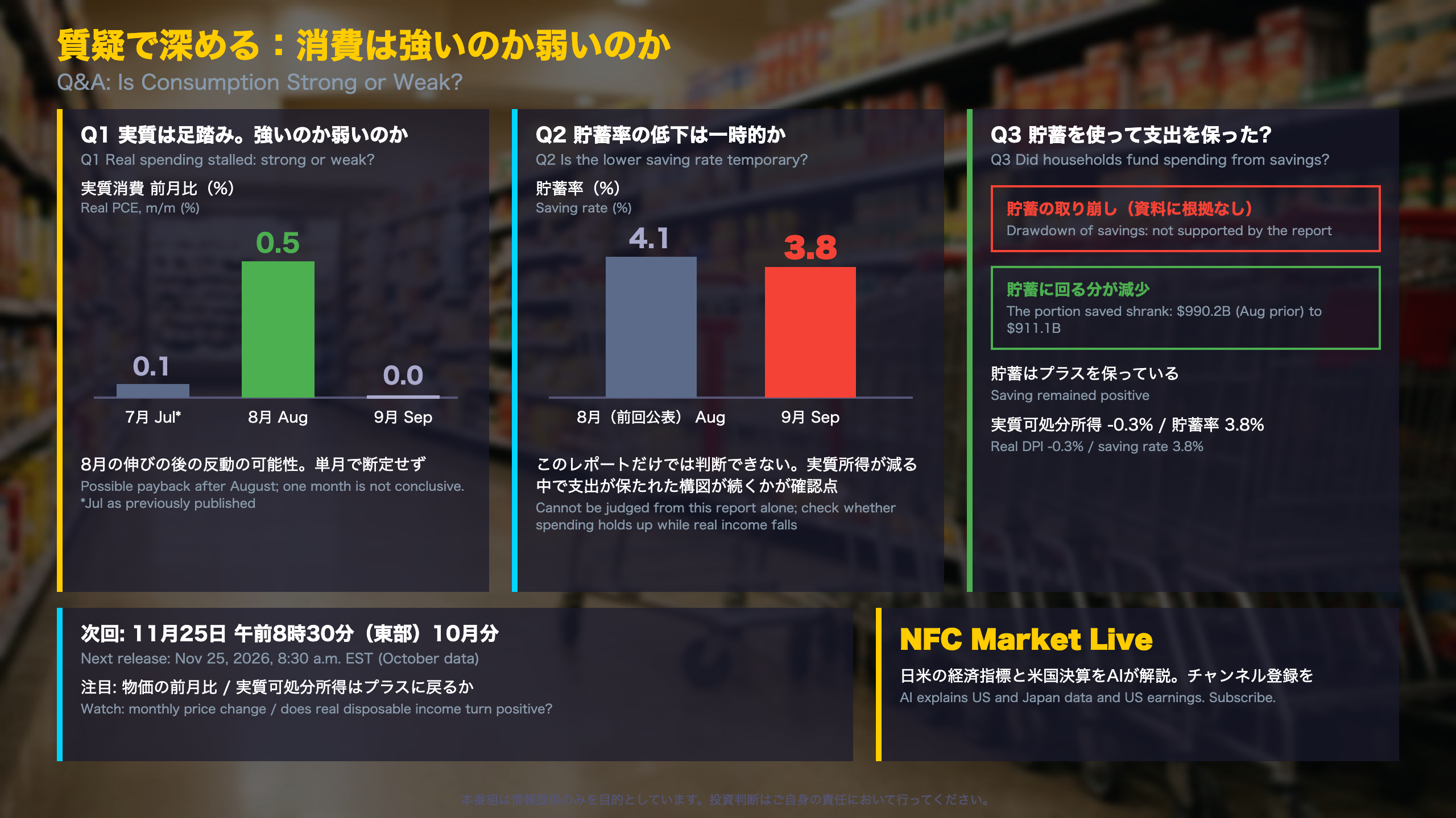 質疑で深める：消費は強いのか弱いのか
