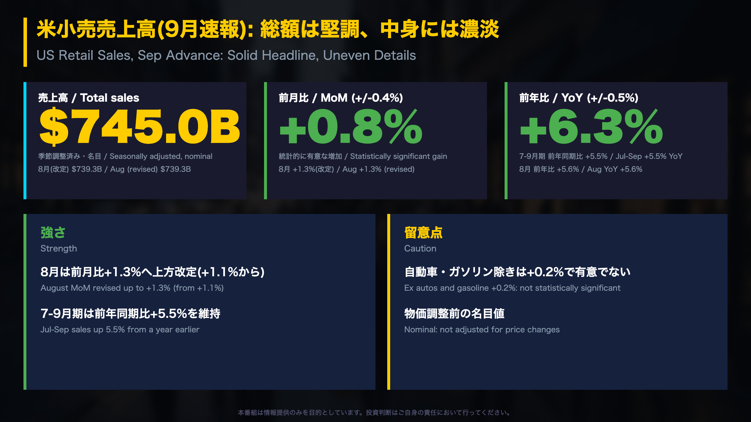 The Ultimate Summary: 総額は堅調、中身には濃淡