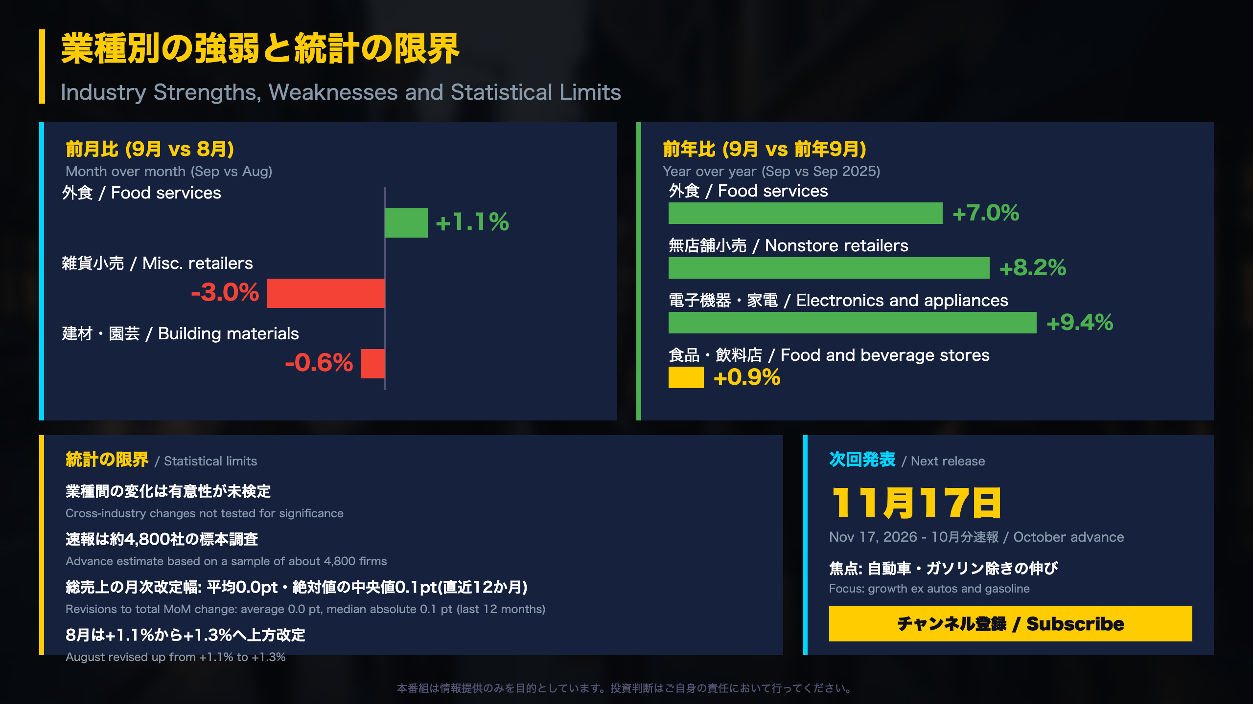 業種別の強弱と統計の限界