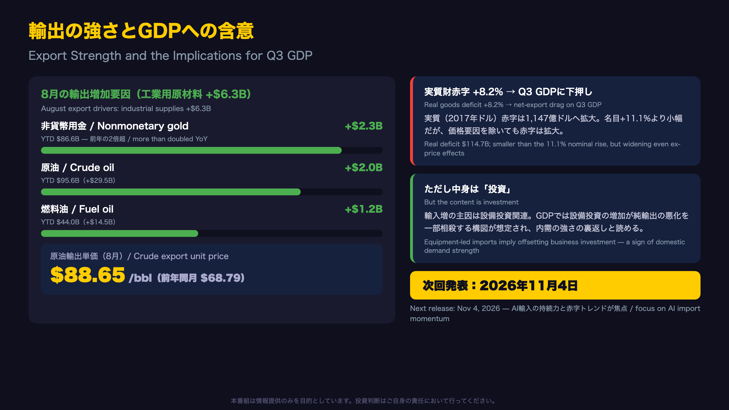 Deep Dive④：輸出の強さとGDPへの含意