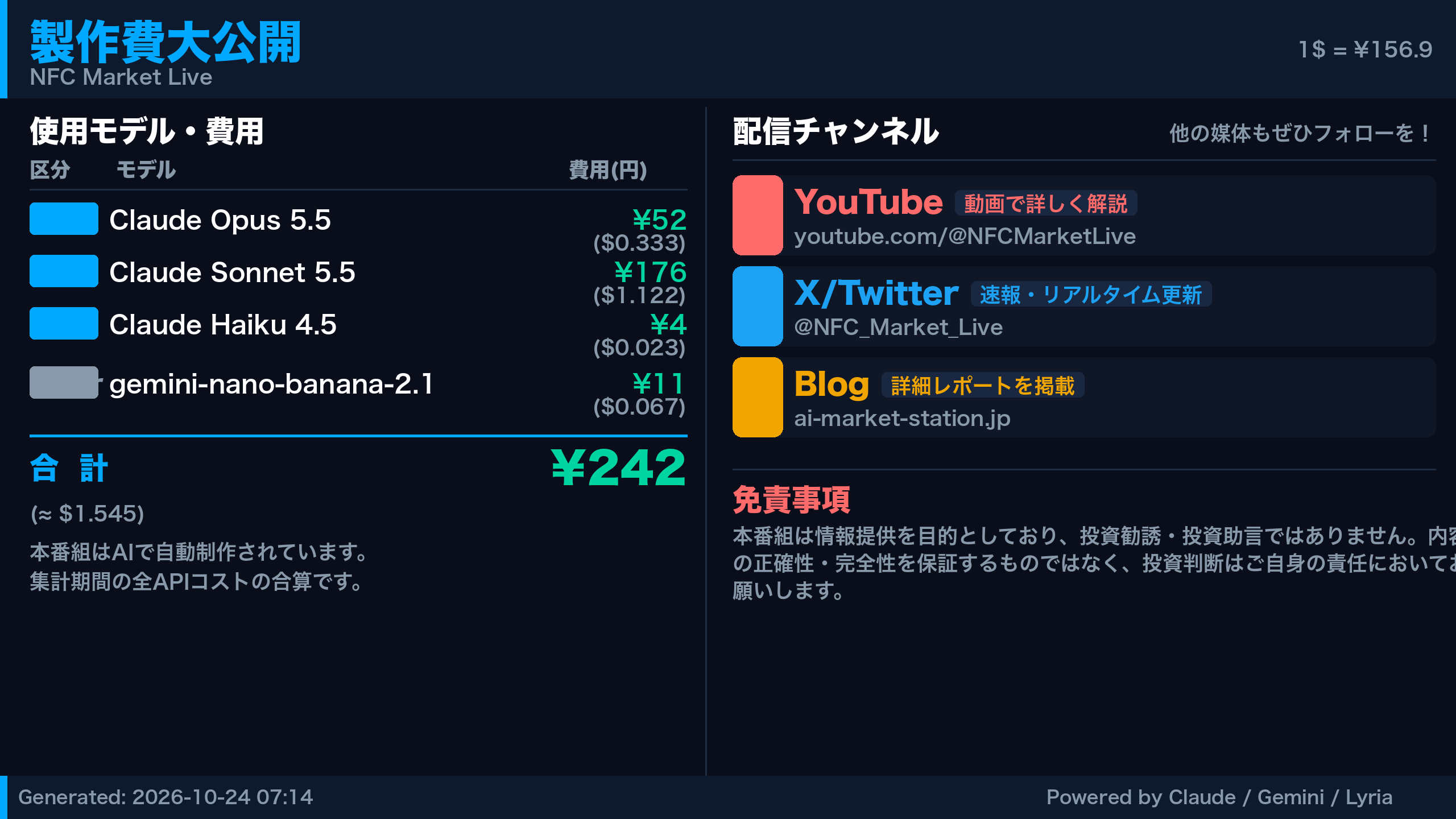 製作費大公開