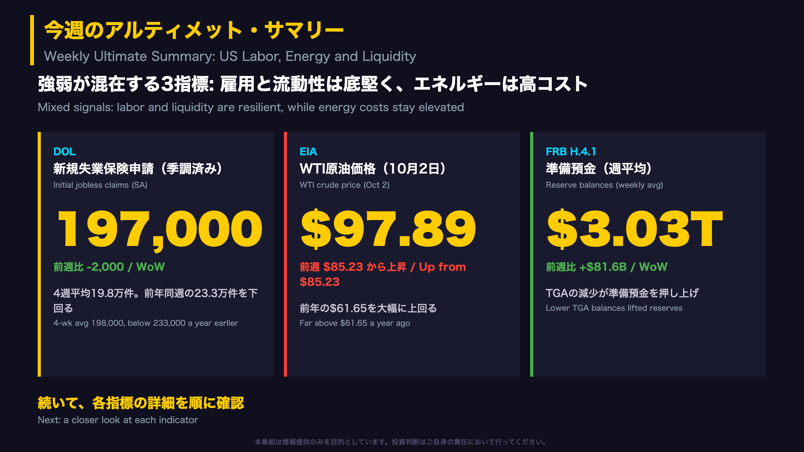 今週のアルティメット・サマリー
