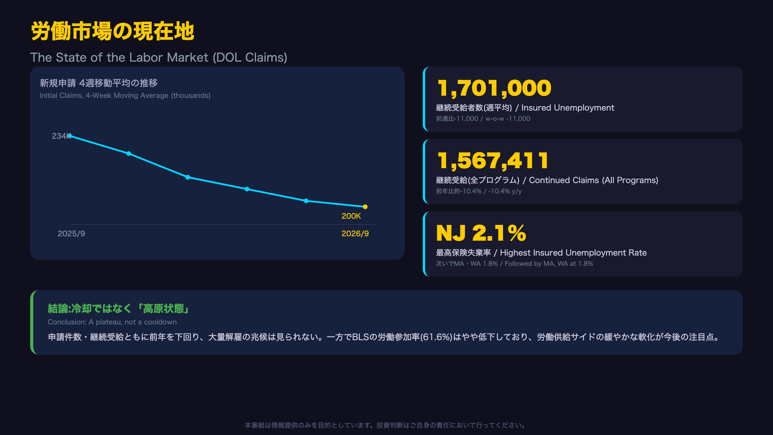 労働市場の現在地