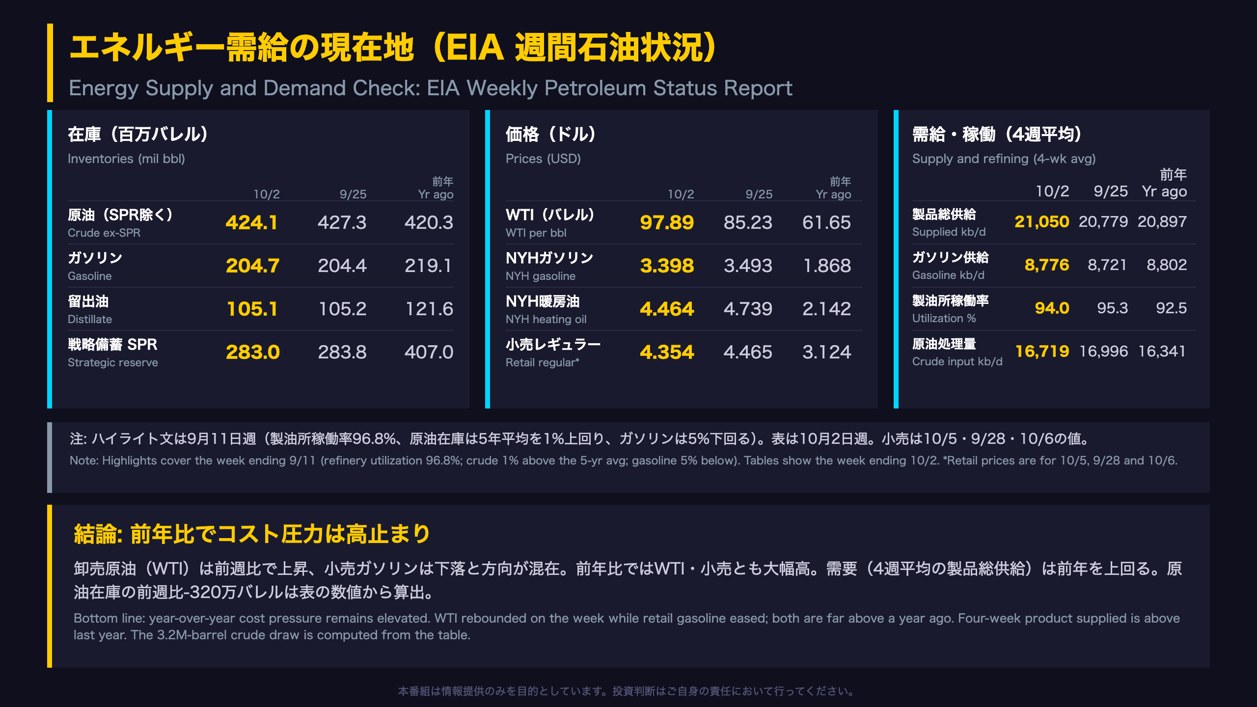 エネルギー需給の現在地（EIA 週間石油状況）