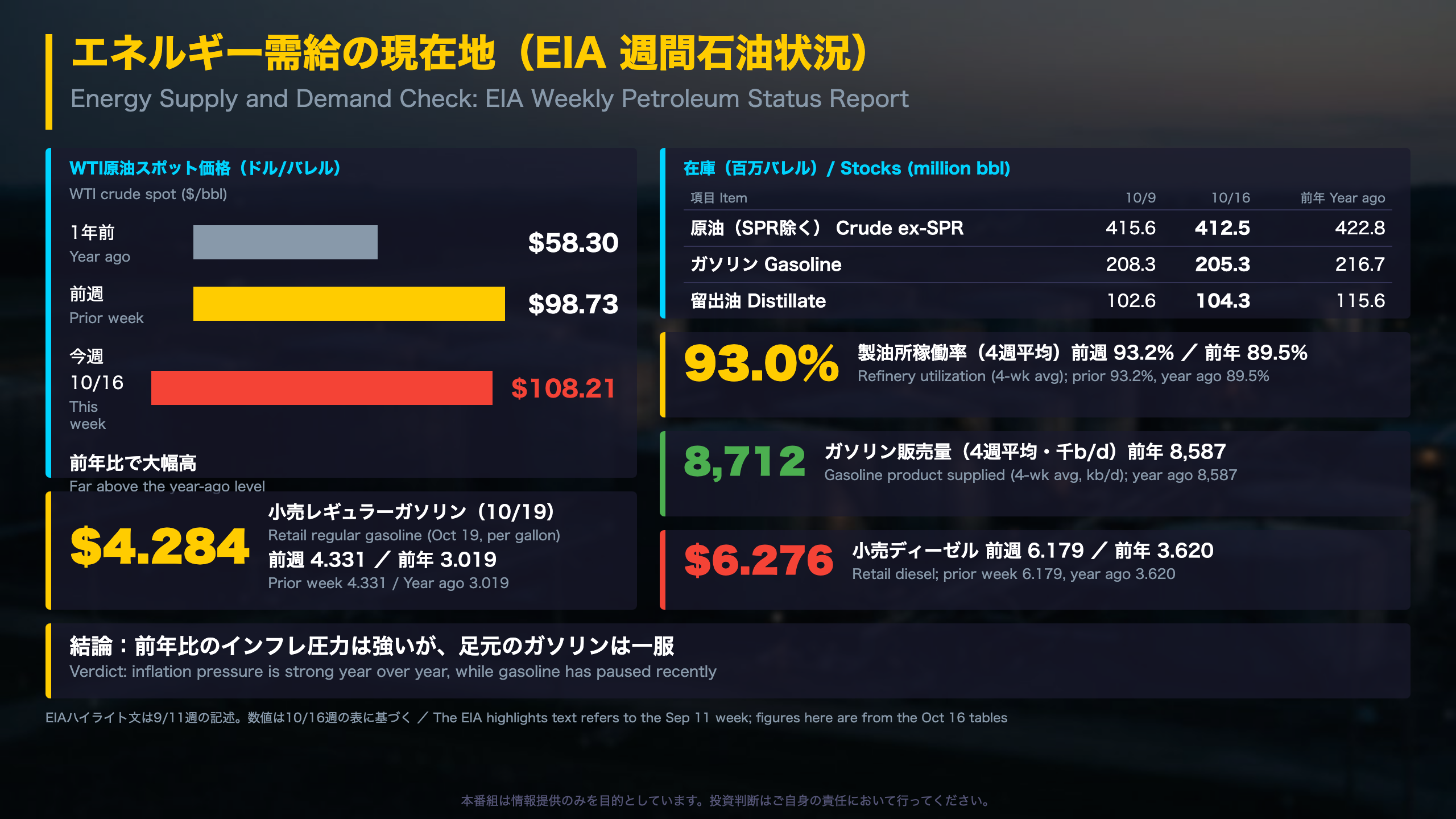エネルギー需給の現在地(EIA 週間石油状況)
