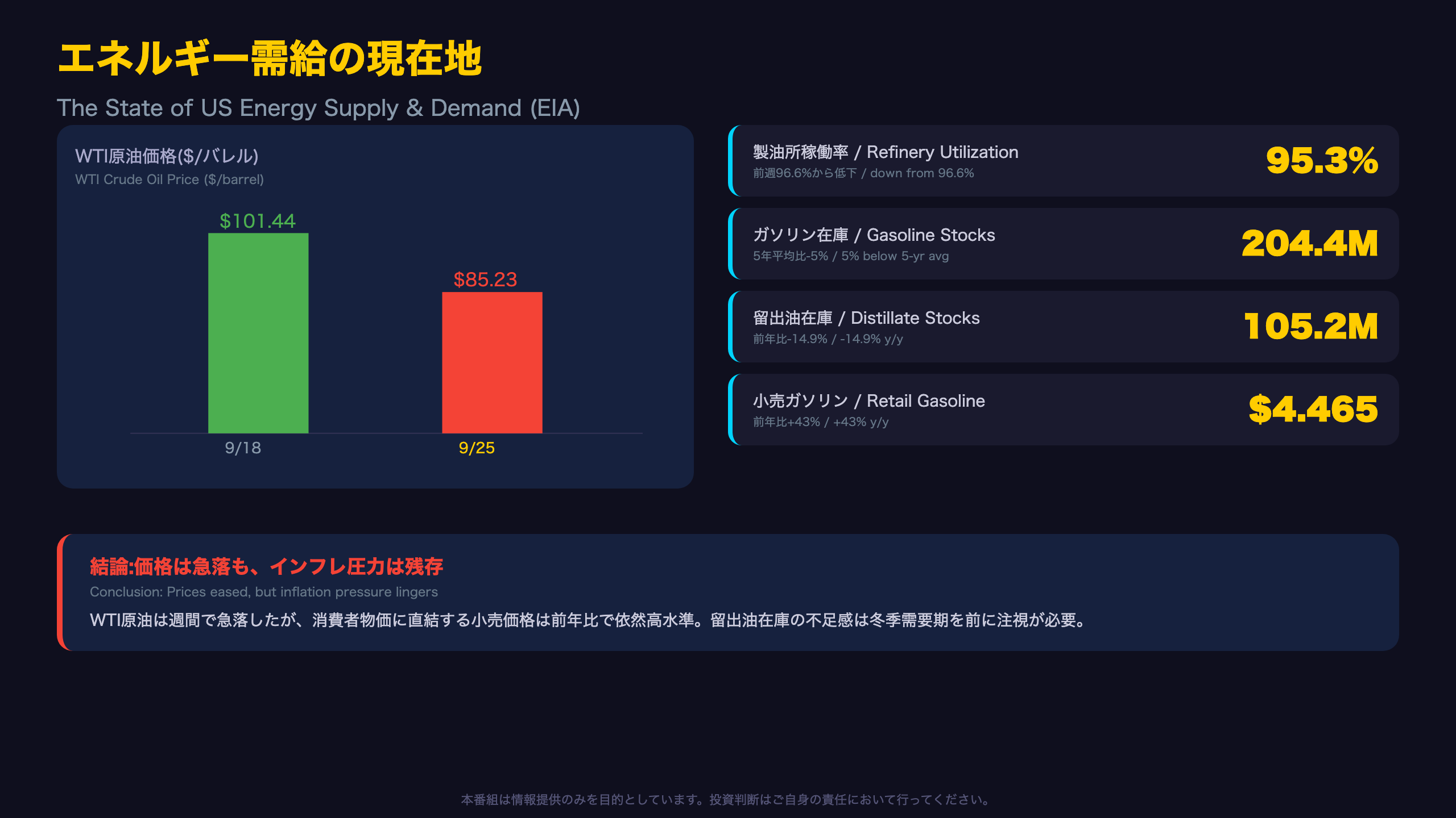 エネルギー需給の現在地