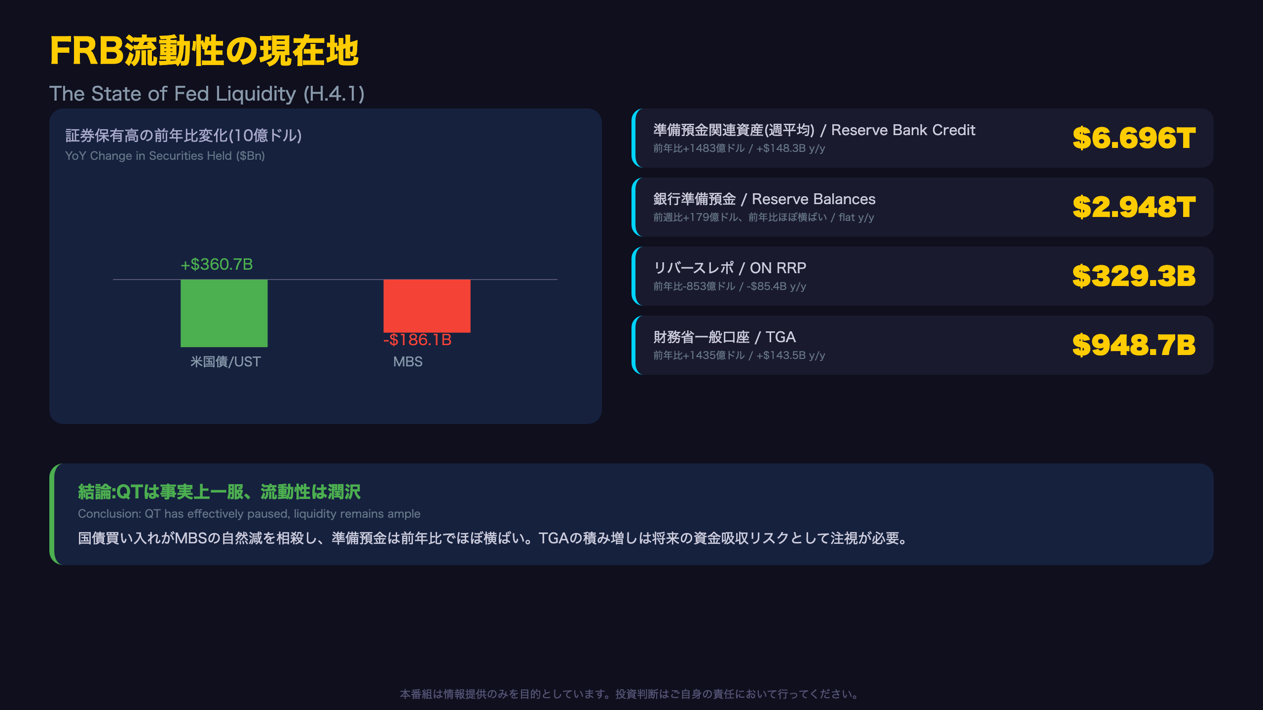 FRB流動性の現在地