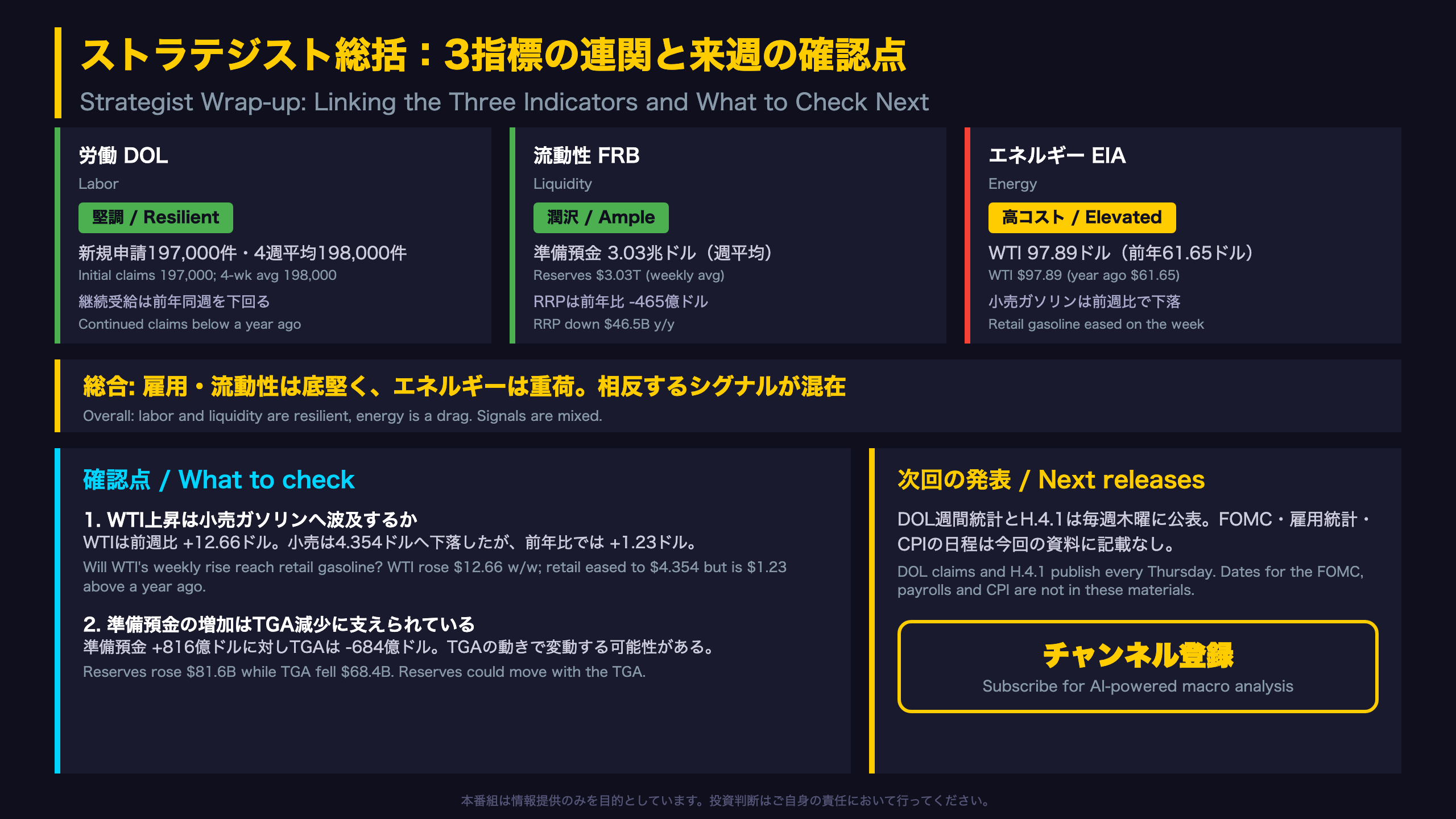 ストラテジスト総括：3指標の連関と来週の確認点