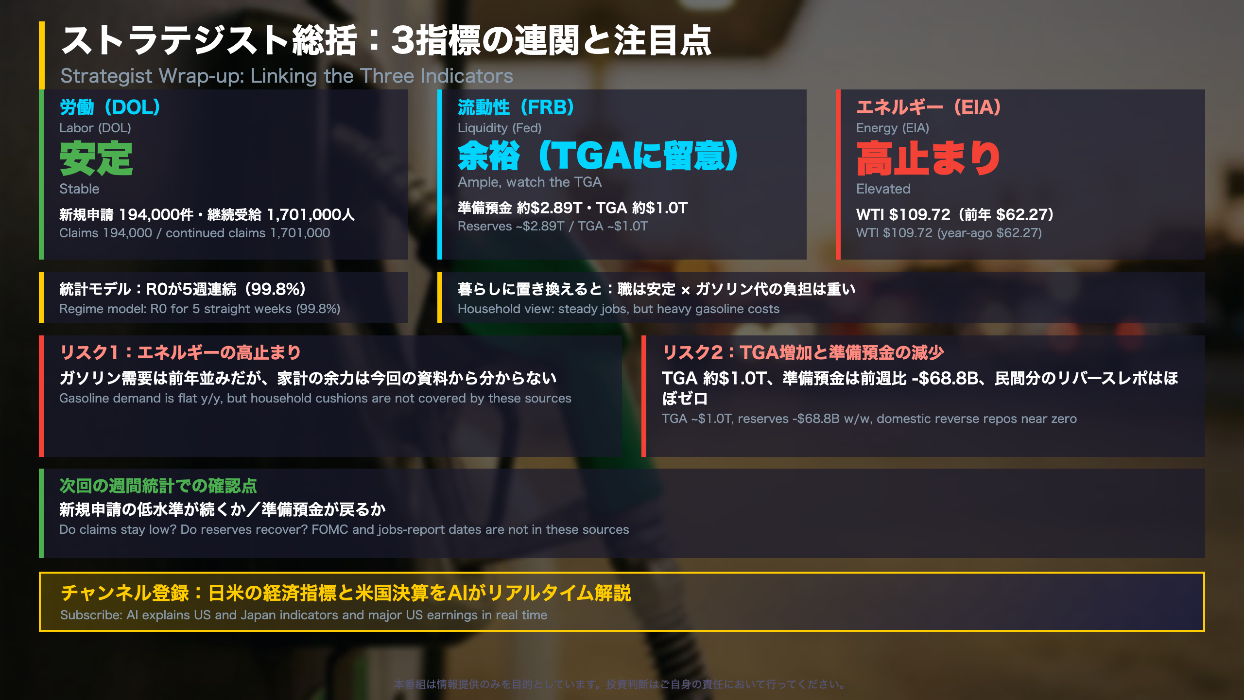 ストラテジスト総括：3指標の連関と来週の注目シナリオ