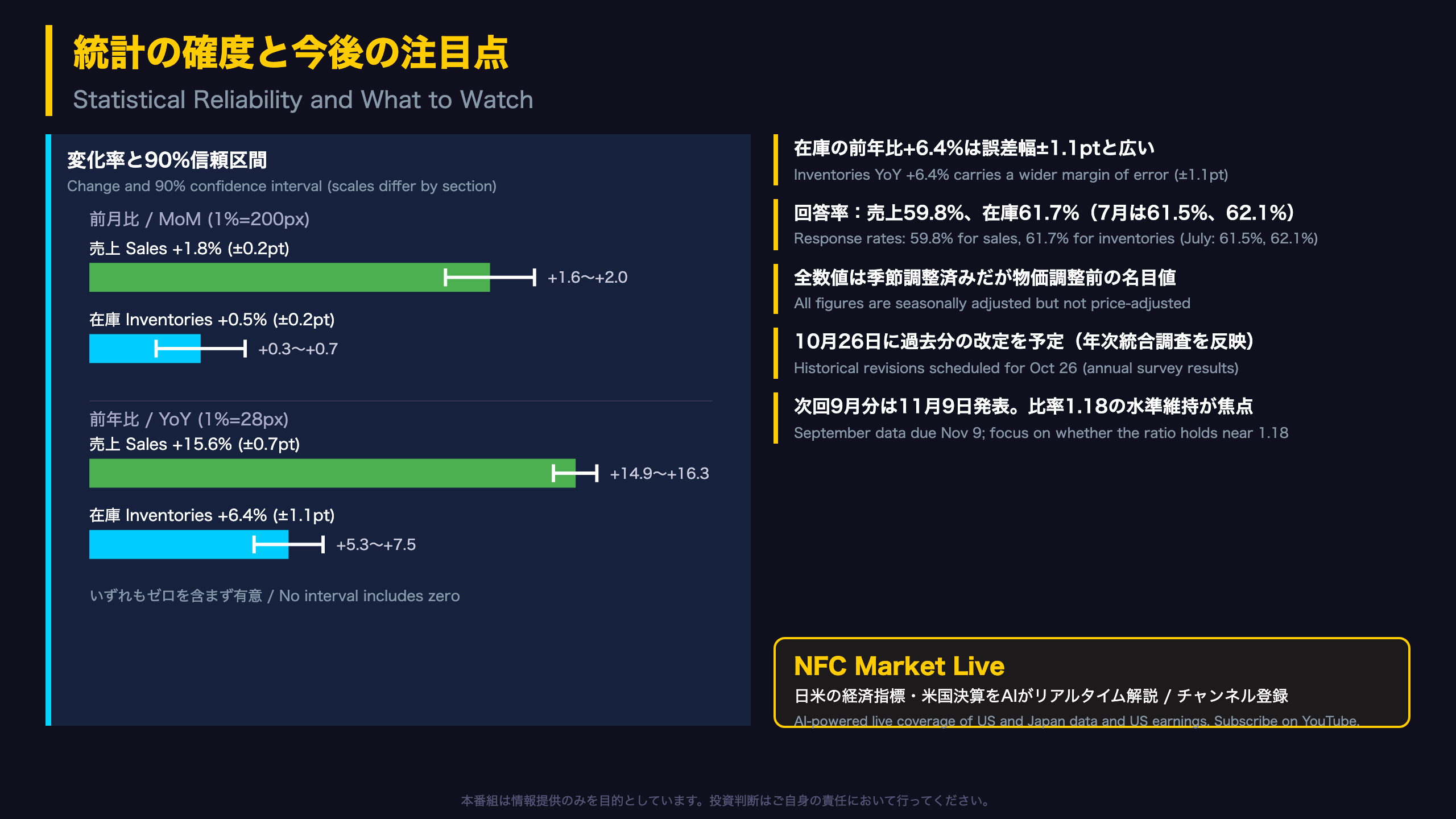 統計の確度と今後の注目点
