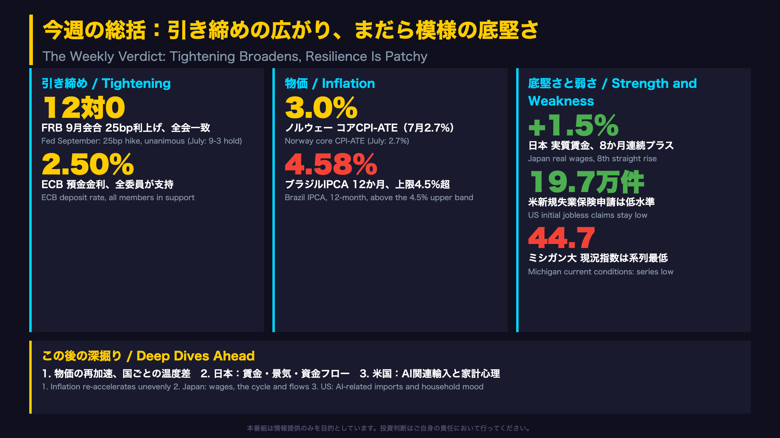 今週の総括：引き締めの広がりとまだら模様の底堅さ