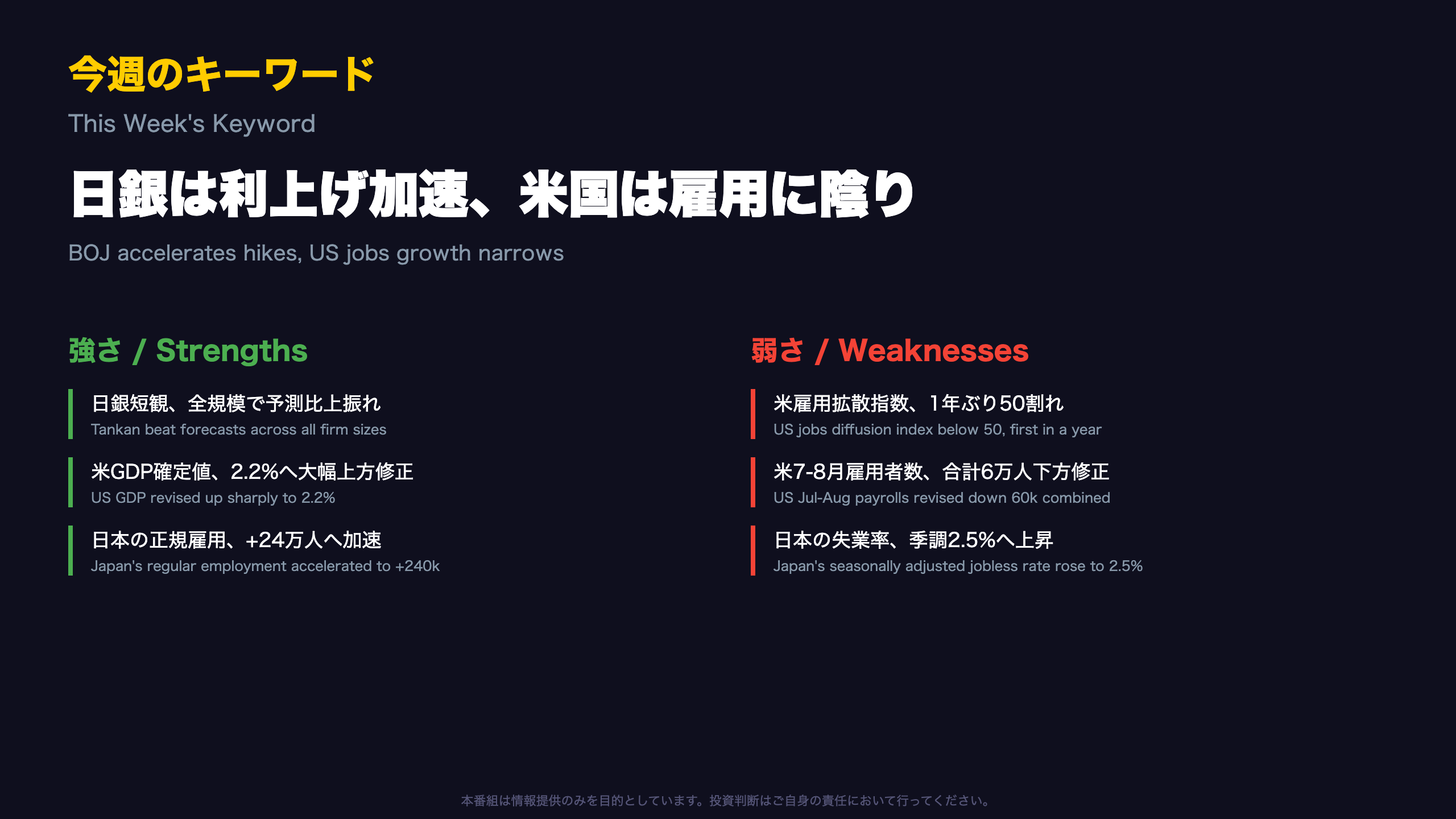 今週の総括 / The Weekly Verdict