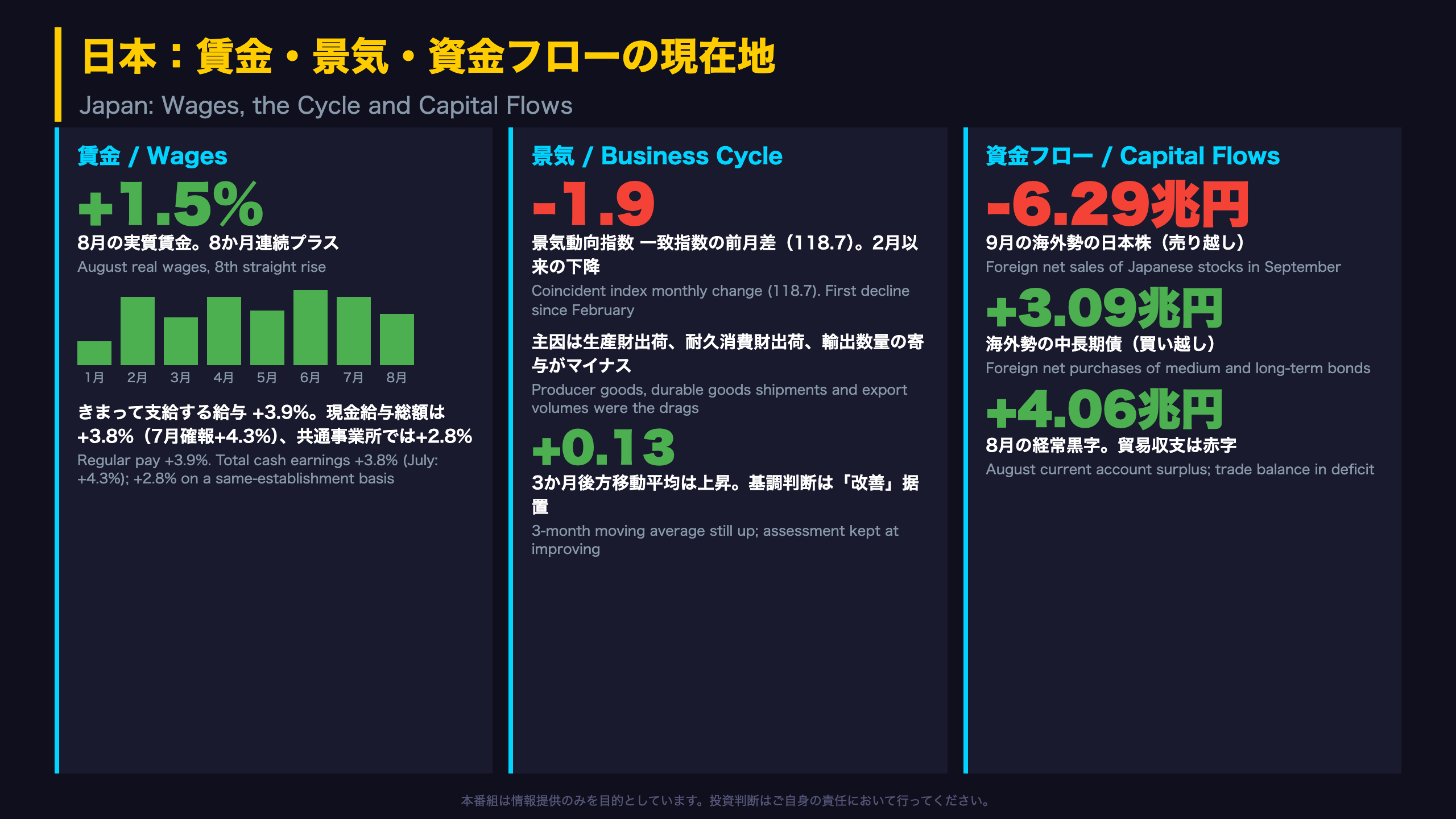 日本：賃金・景気・資金フローの現在地