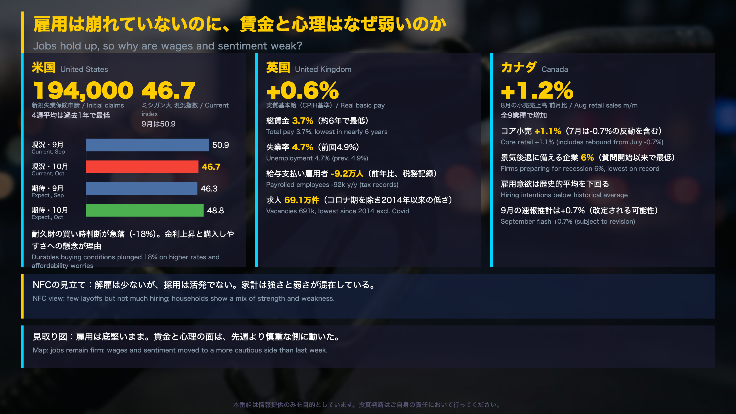 雇用は崩れていないのに、賃金と心理はなぜ弱いのか